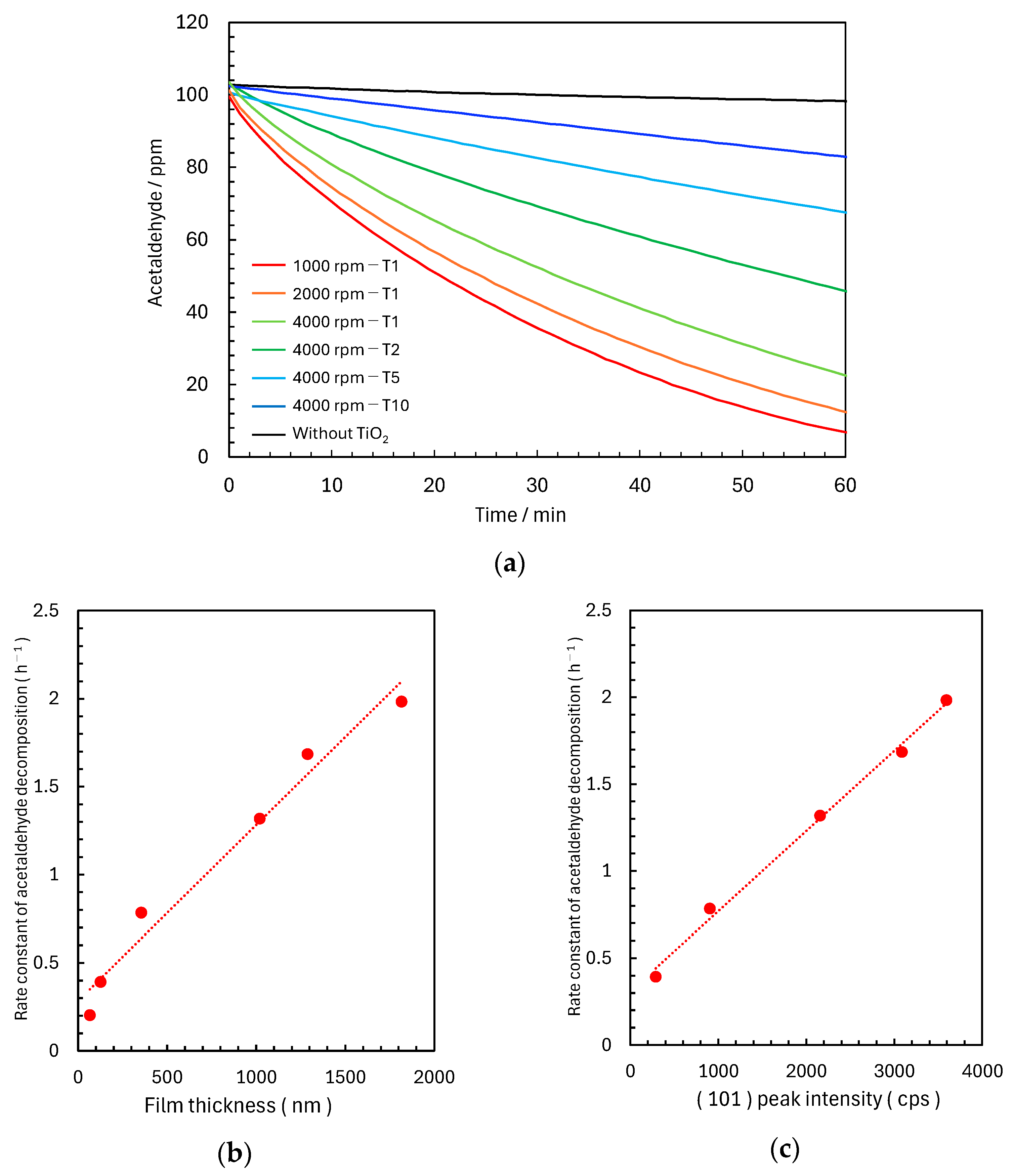 Catalysts 15 00288 g003