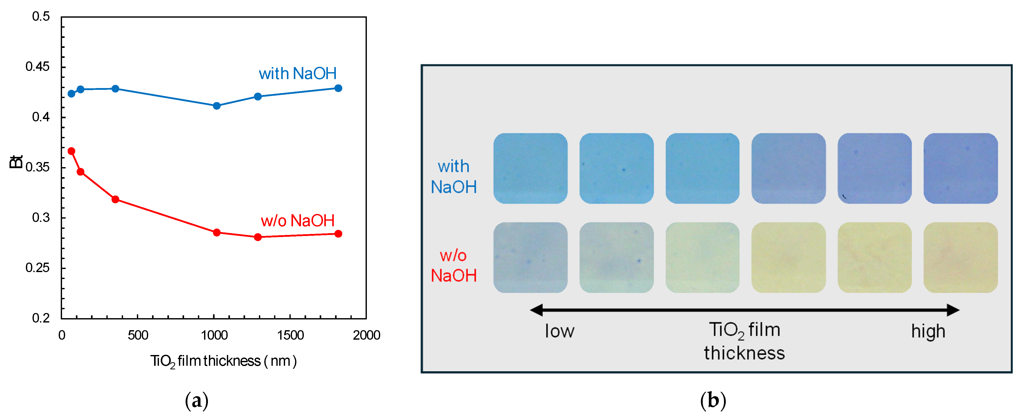 Catalysts 15 00288 g006