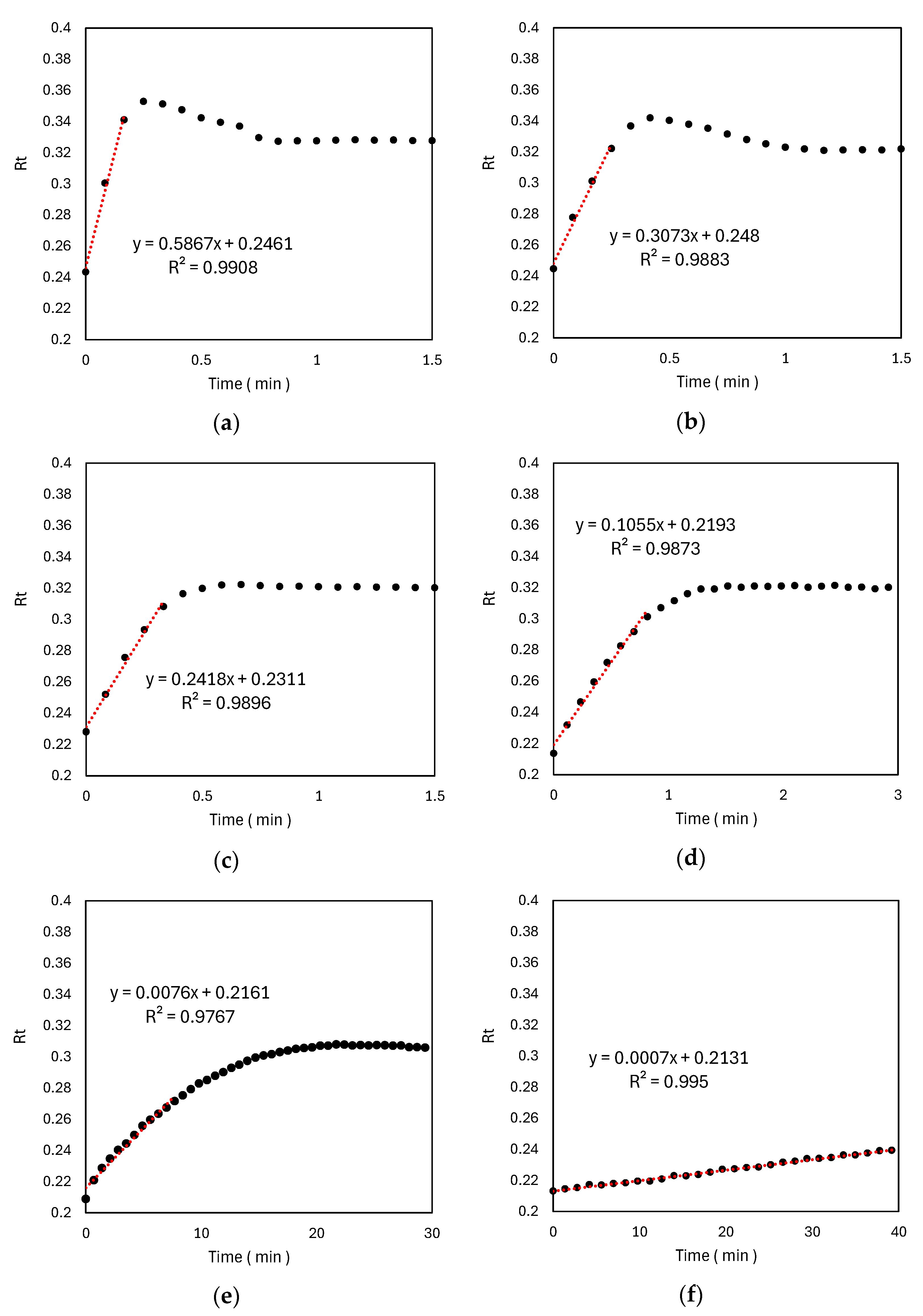 Catalysts 15 00288 g007
