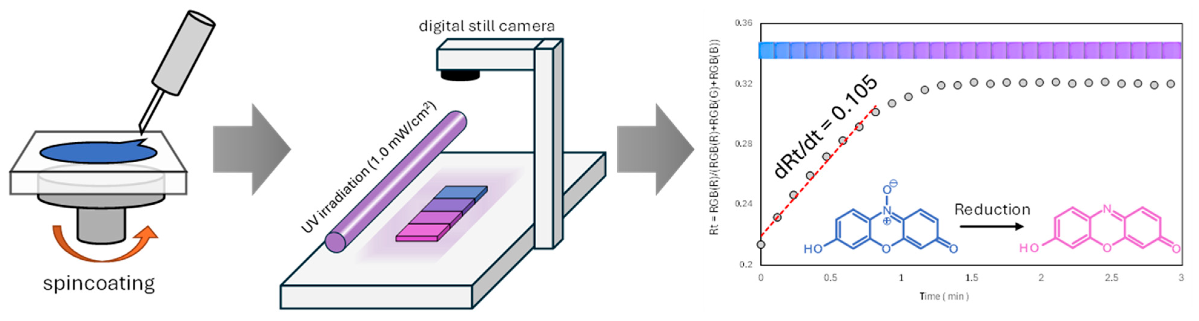Catalysts 15 00288 g010