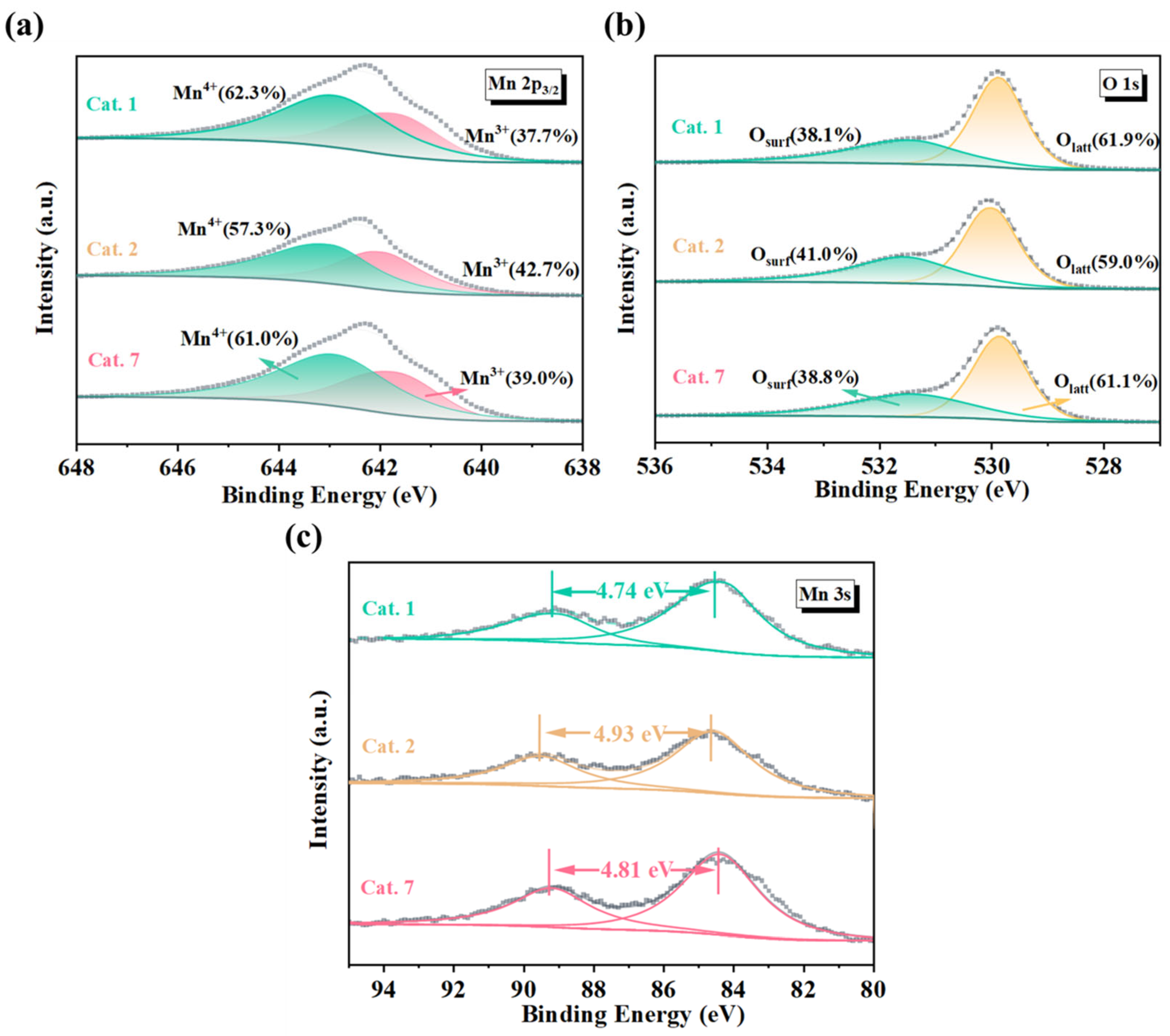 Catalysts 15 00290 g004