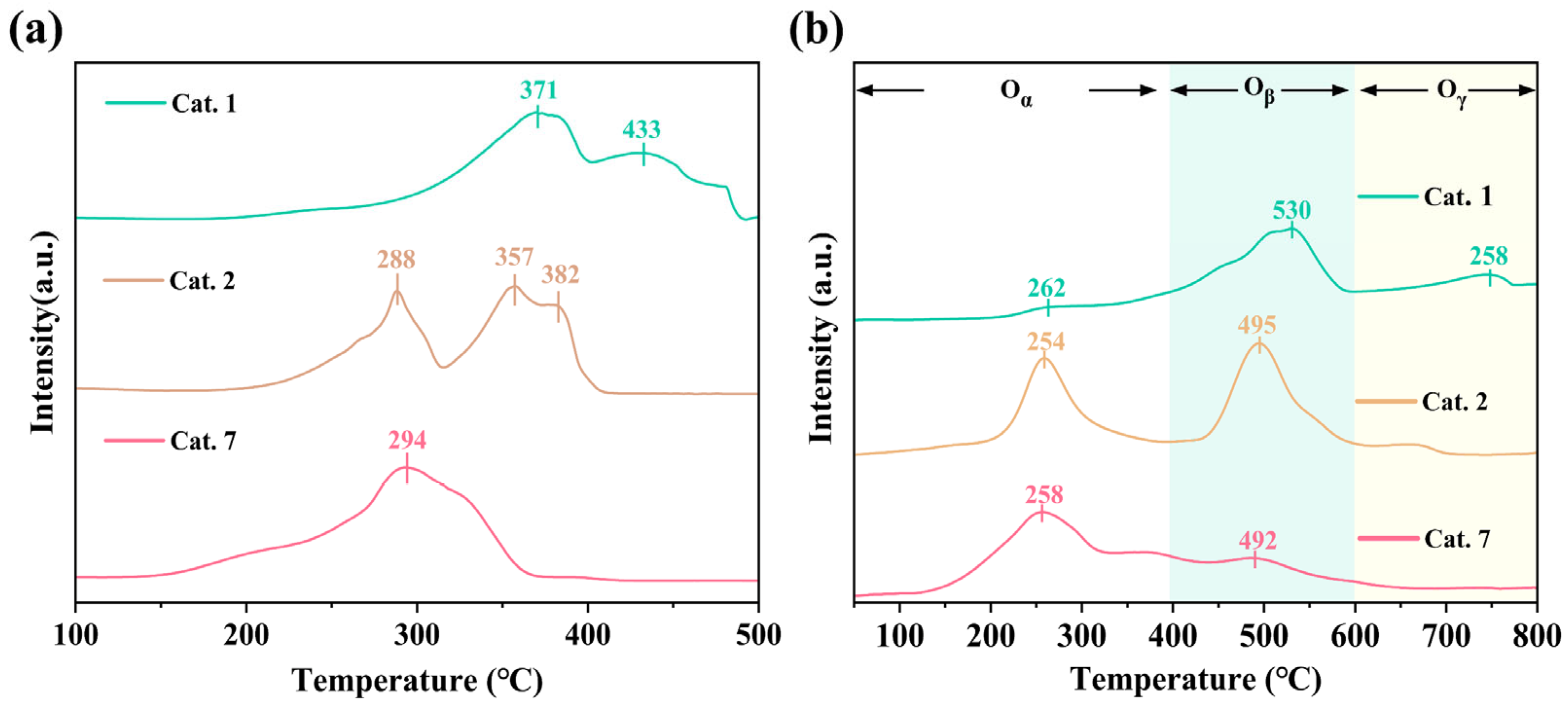 Catalysts 15 00290 g005