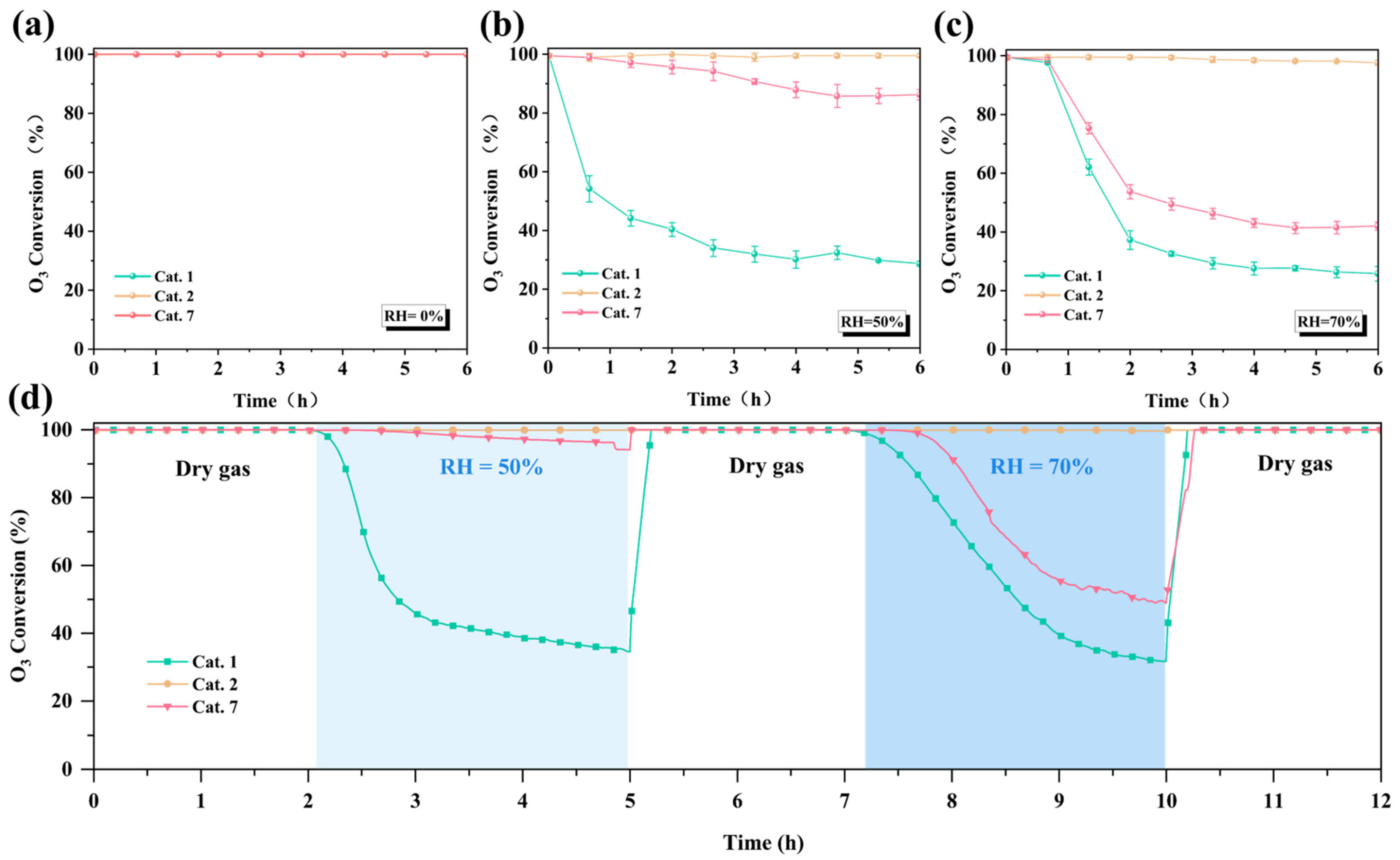 Catalysts 15 00290 g006