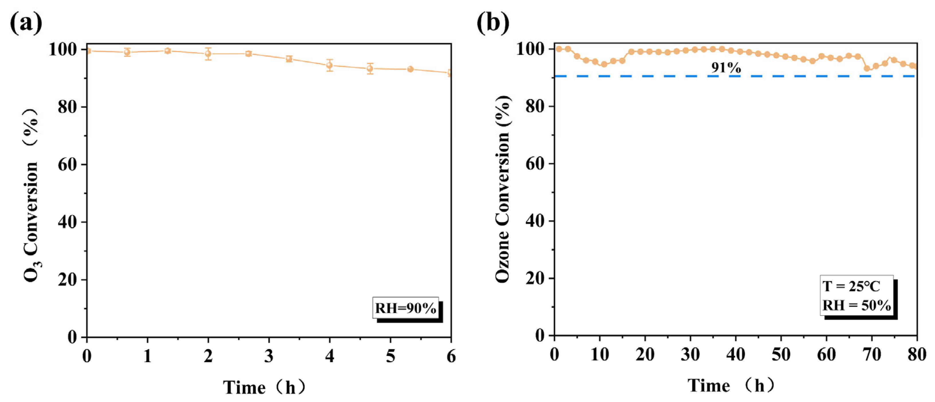 Catalysts 15 00290 g007