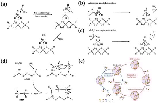 Catalysts 15 00294 g003
