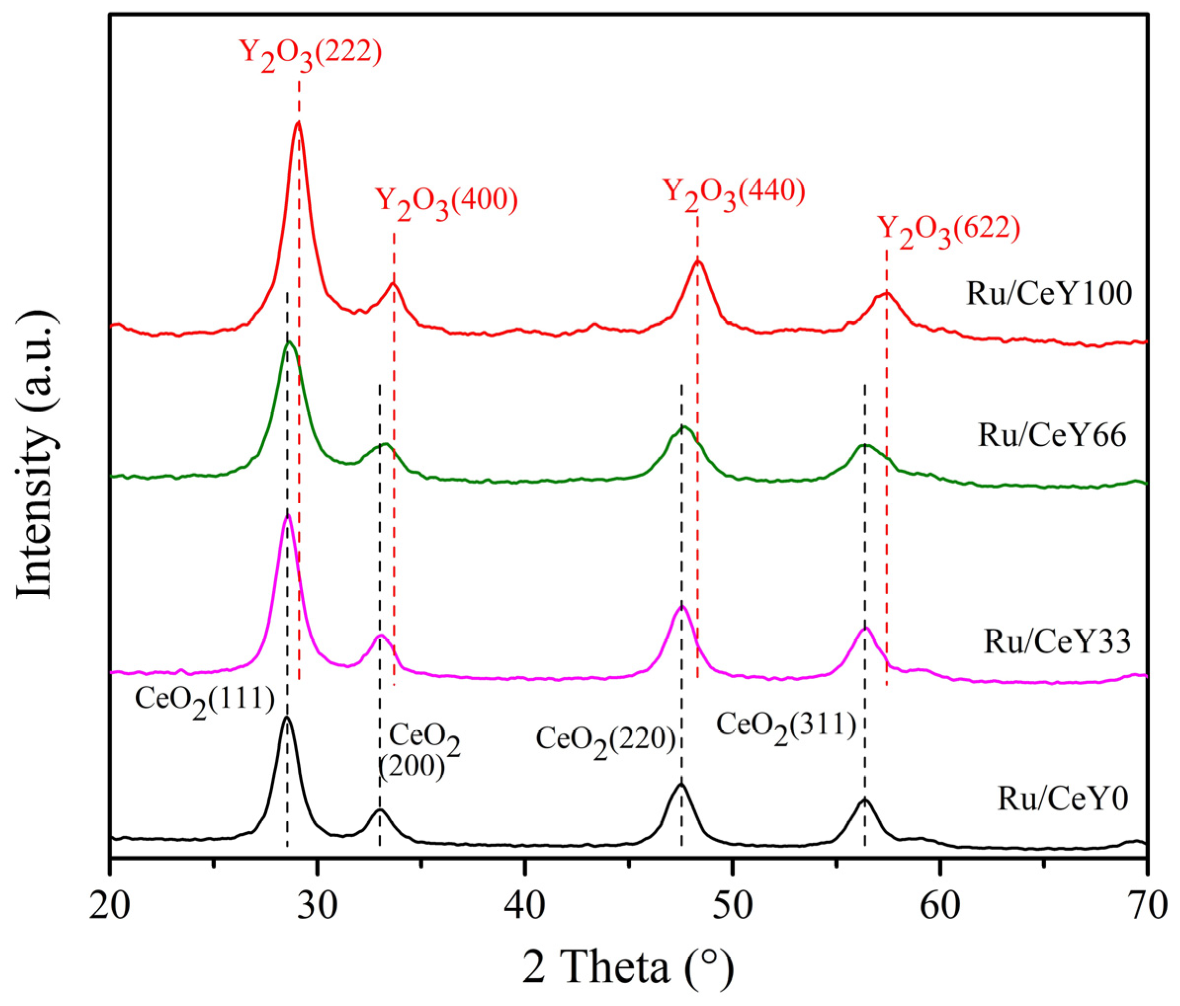 Catalysts 15 00301 g001