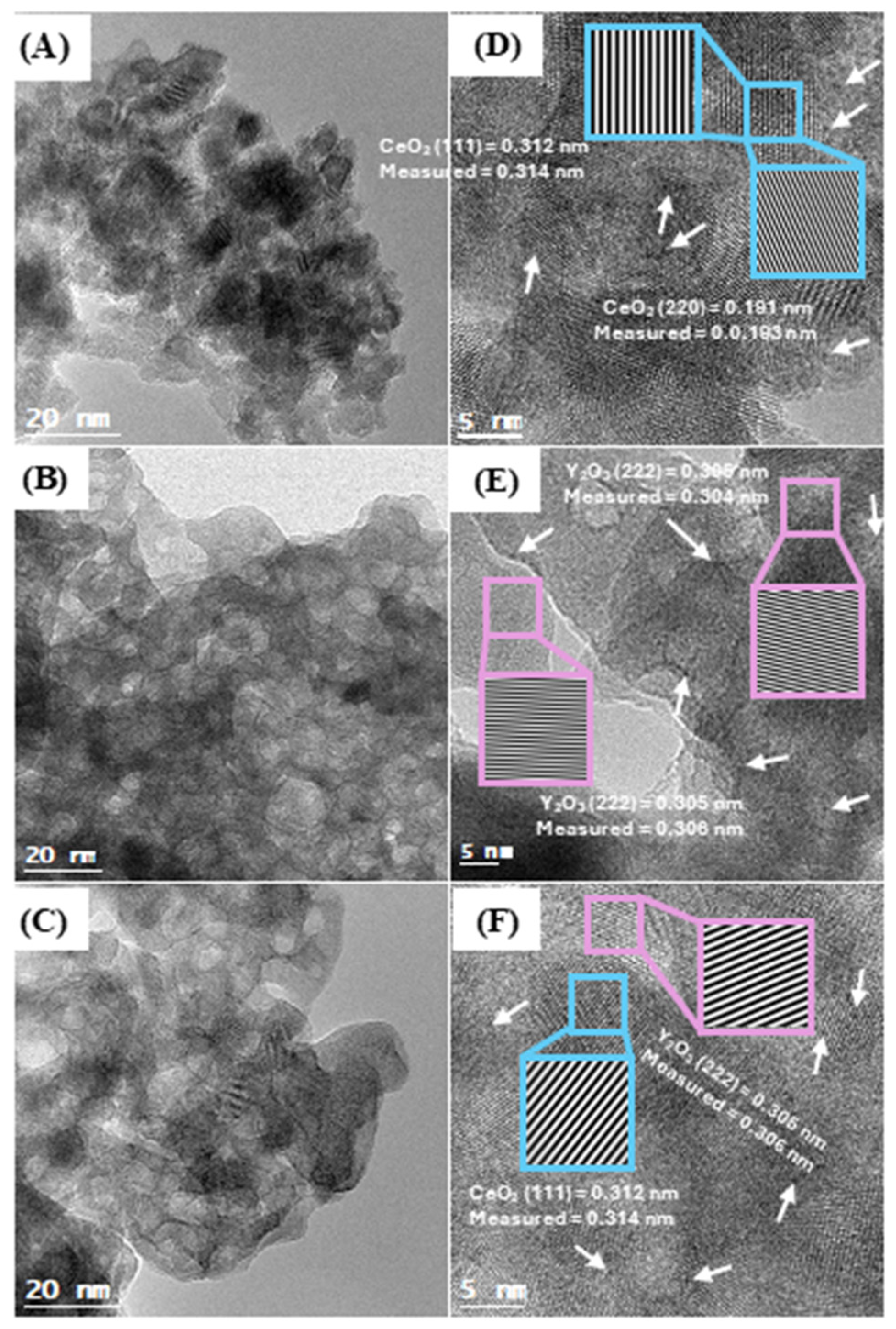 Catalysts 15 00301 g002