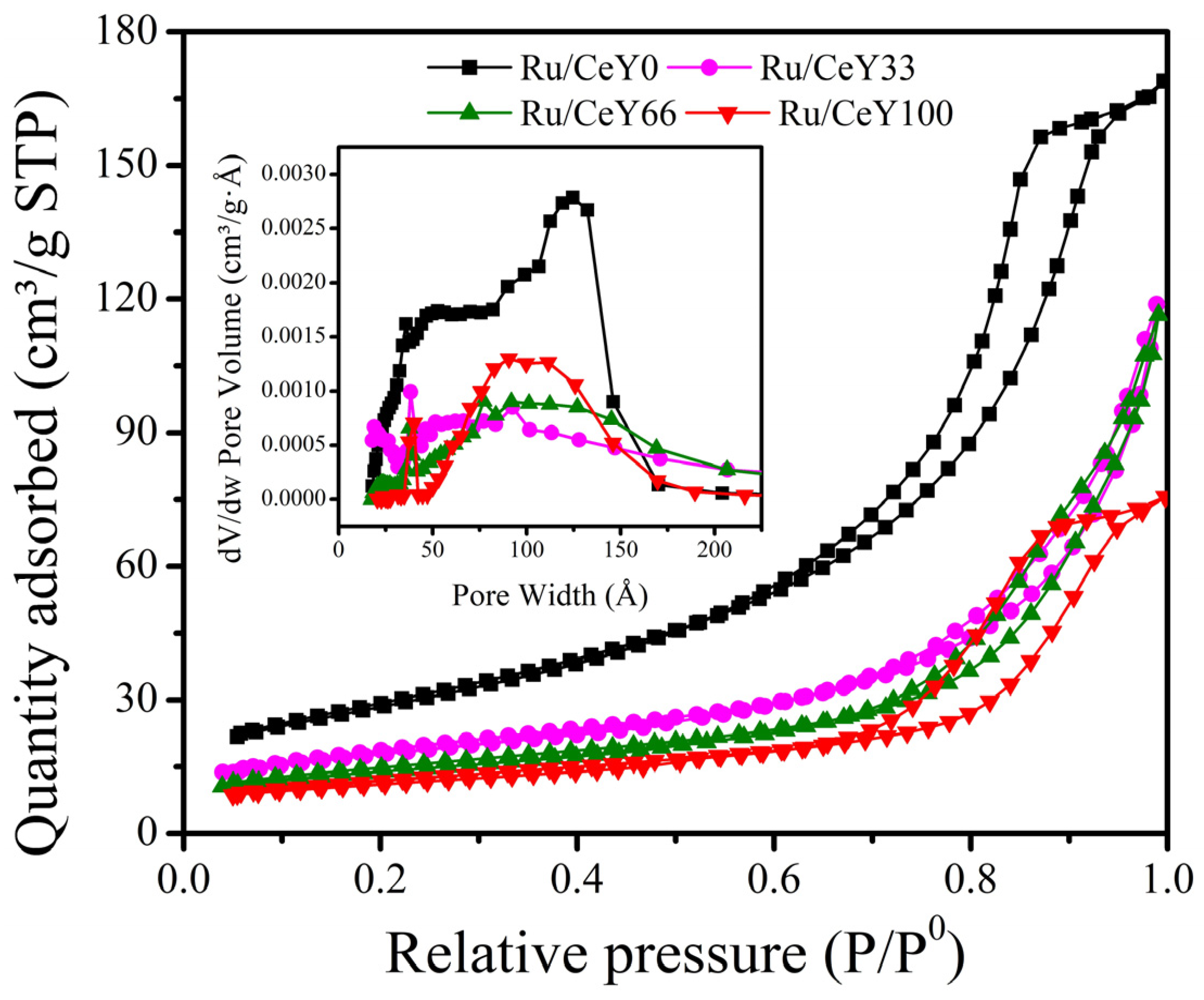 Catalysts 15 00301 g004