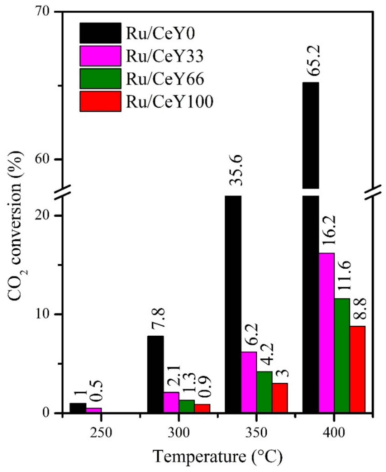 Catalysts 15 00301 g006