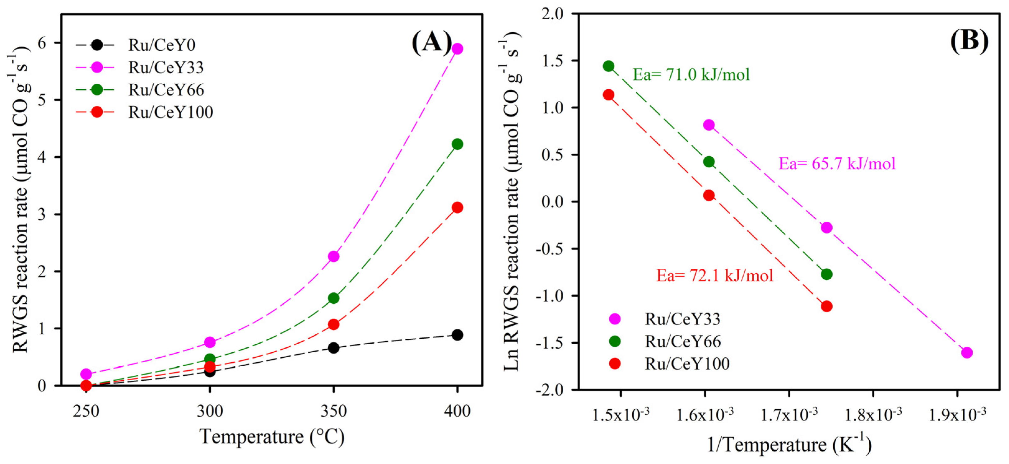 Catalysts 15 00301 g008