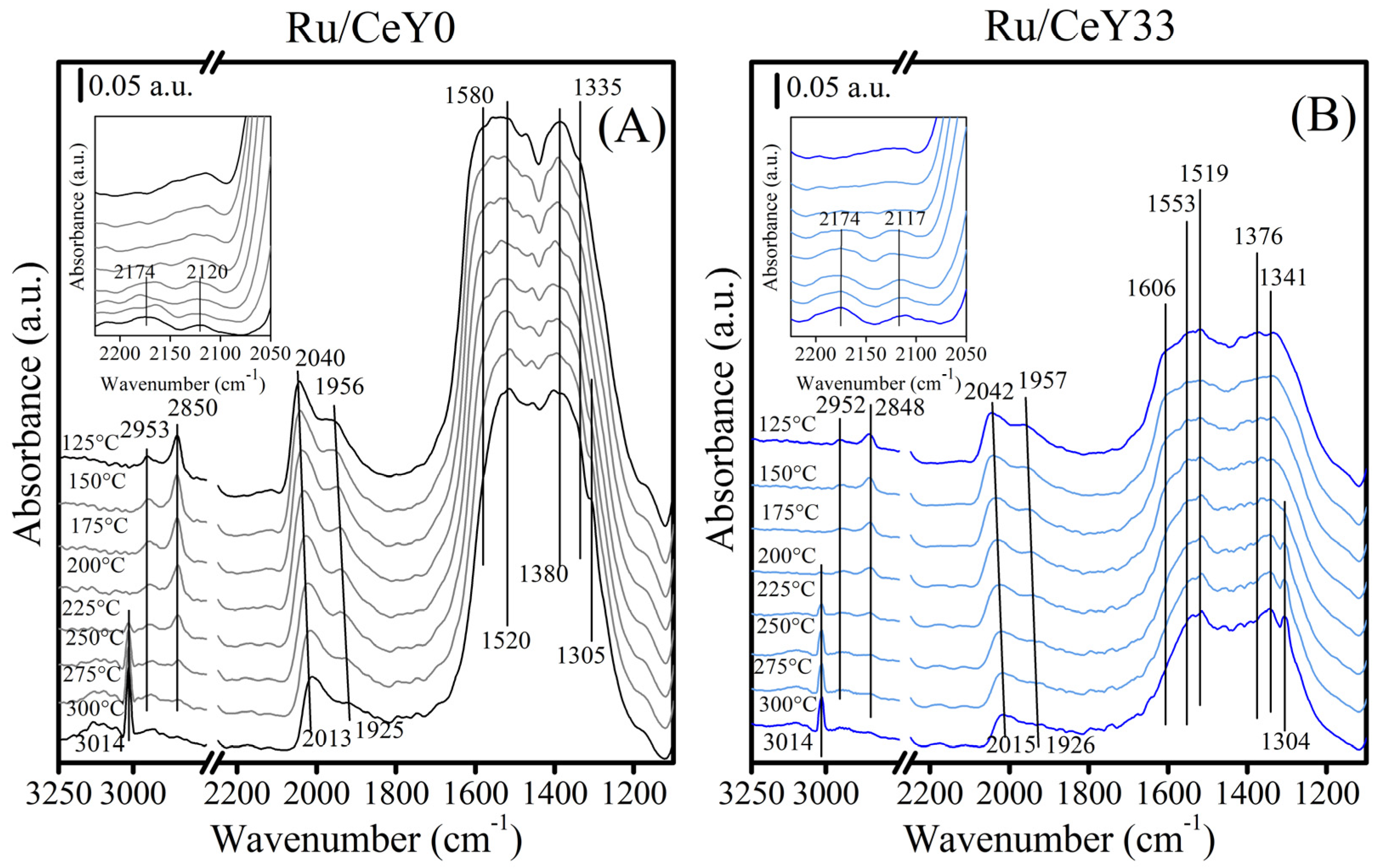 Catalysts 15 00301 g009
