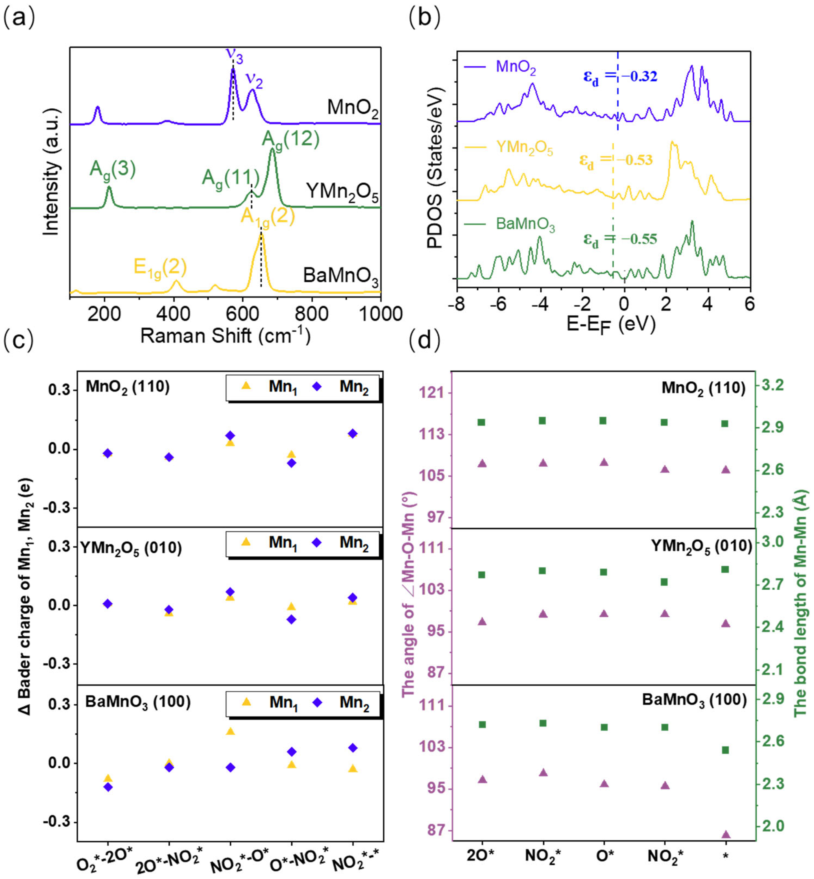 Catalysts 15 00307 g003