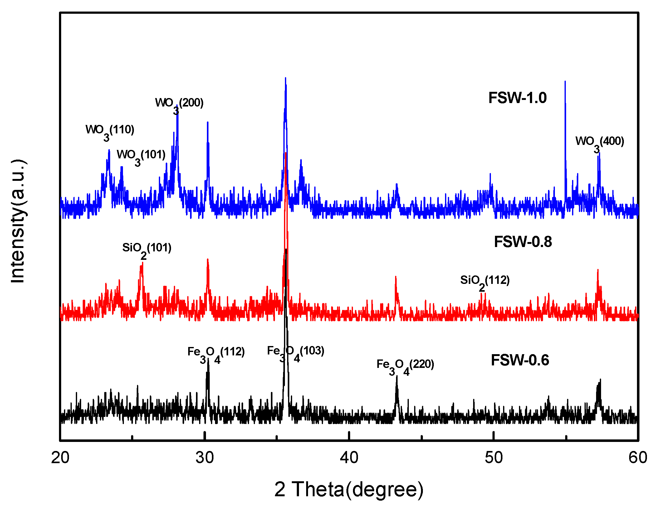 Catalysts 15 00314 g001 Catalysts 15 00314 g001