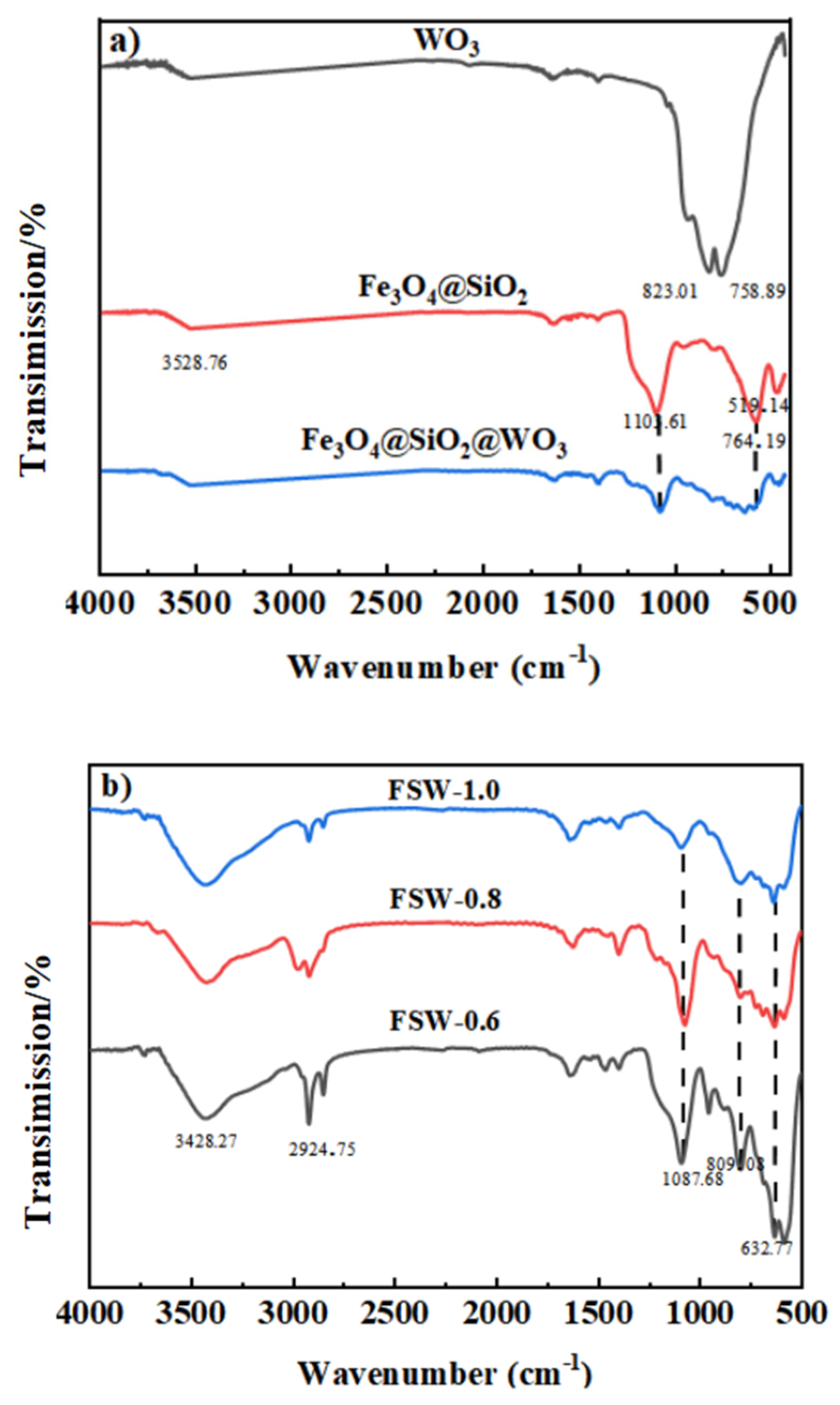 Catalysts 15 00314 g002 Catalysts 15 00314 g002