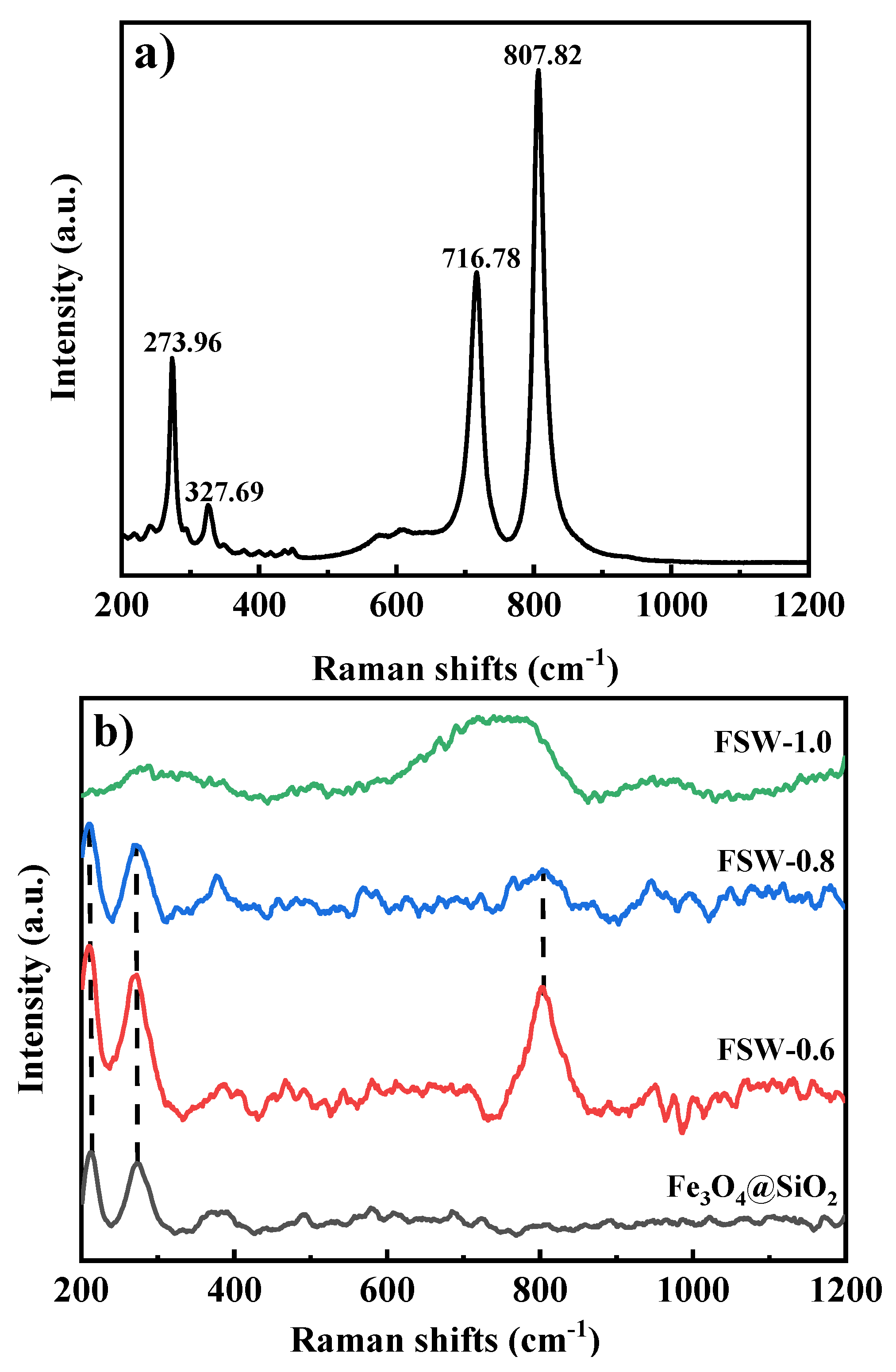 Catalysts 15 00314 g003 Catalysts 15 00314 g003