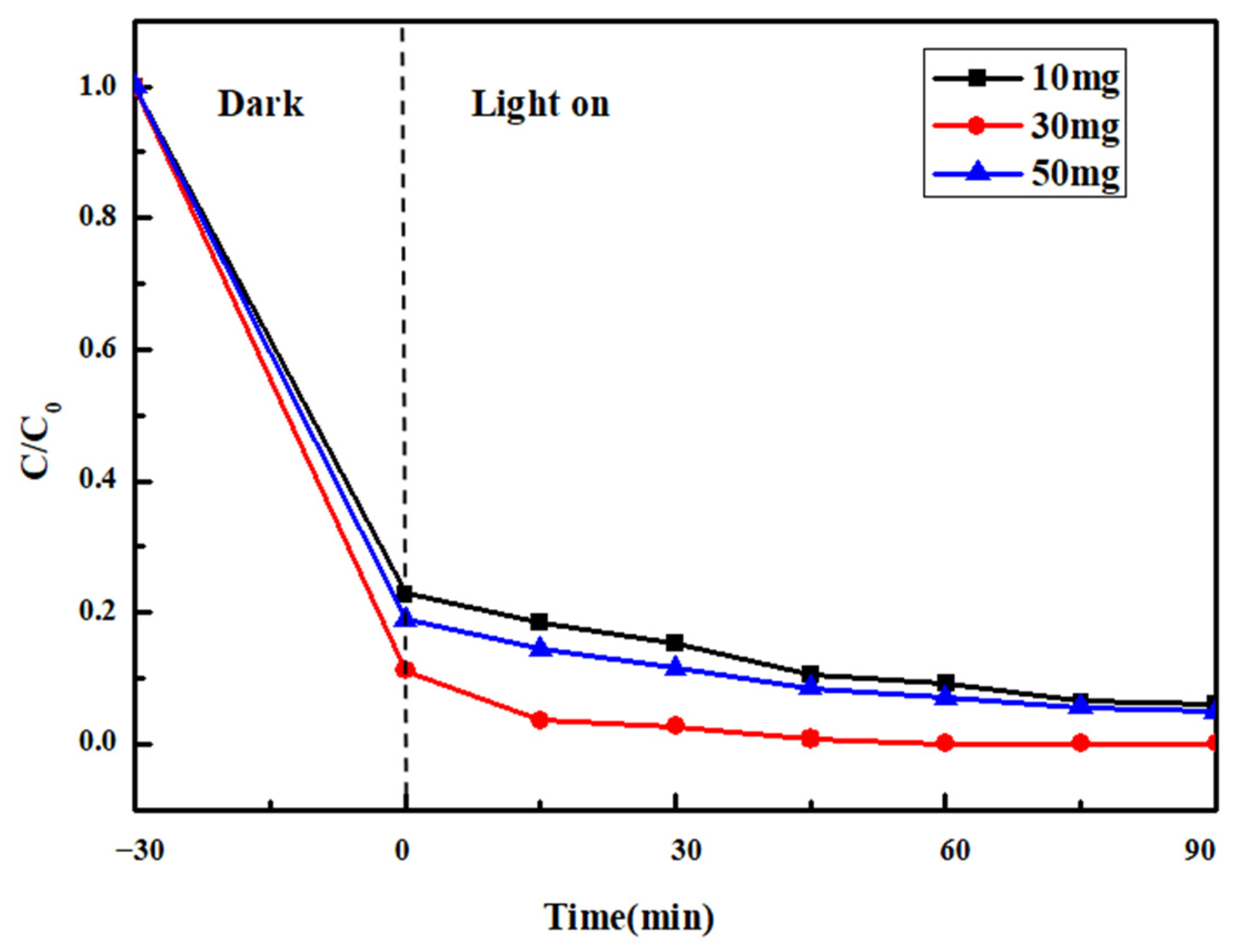 Catalysts 15 00314 g006 Catalysts 15 00314 g006