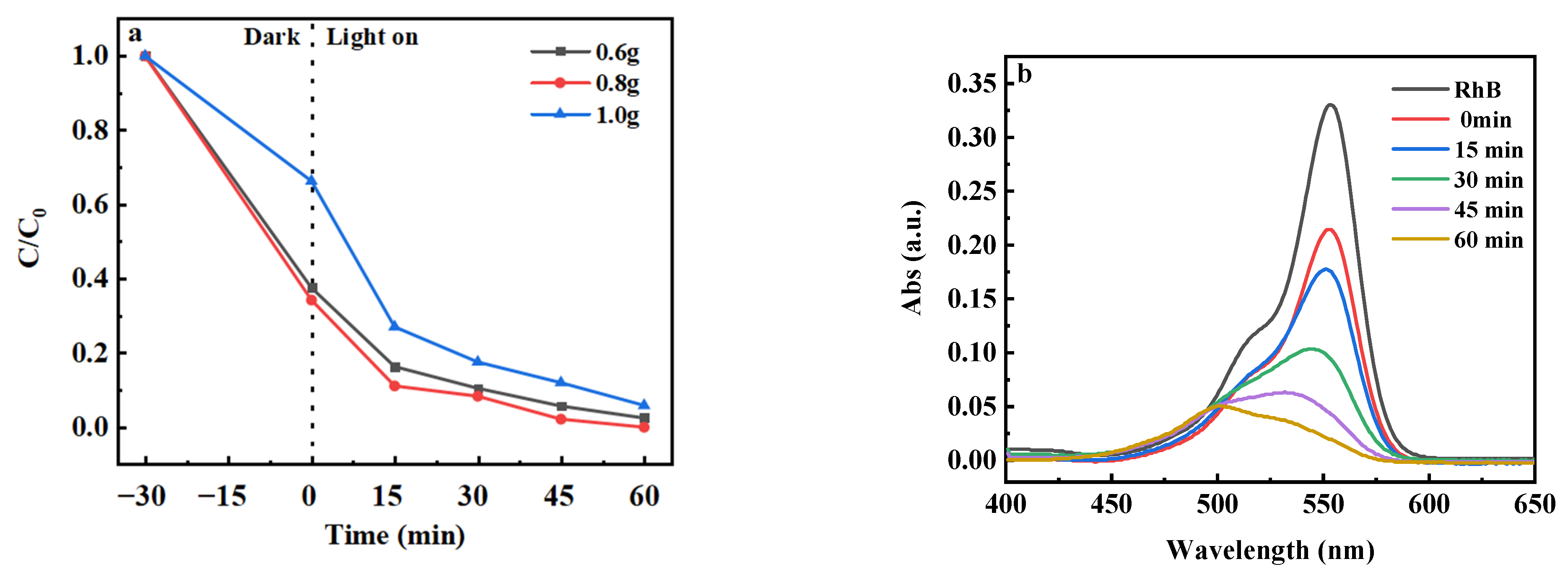 Catalysts 15 00314 g007 Catalysts 15 00314 g007