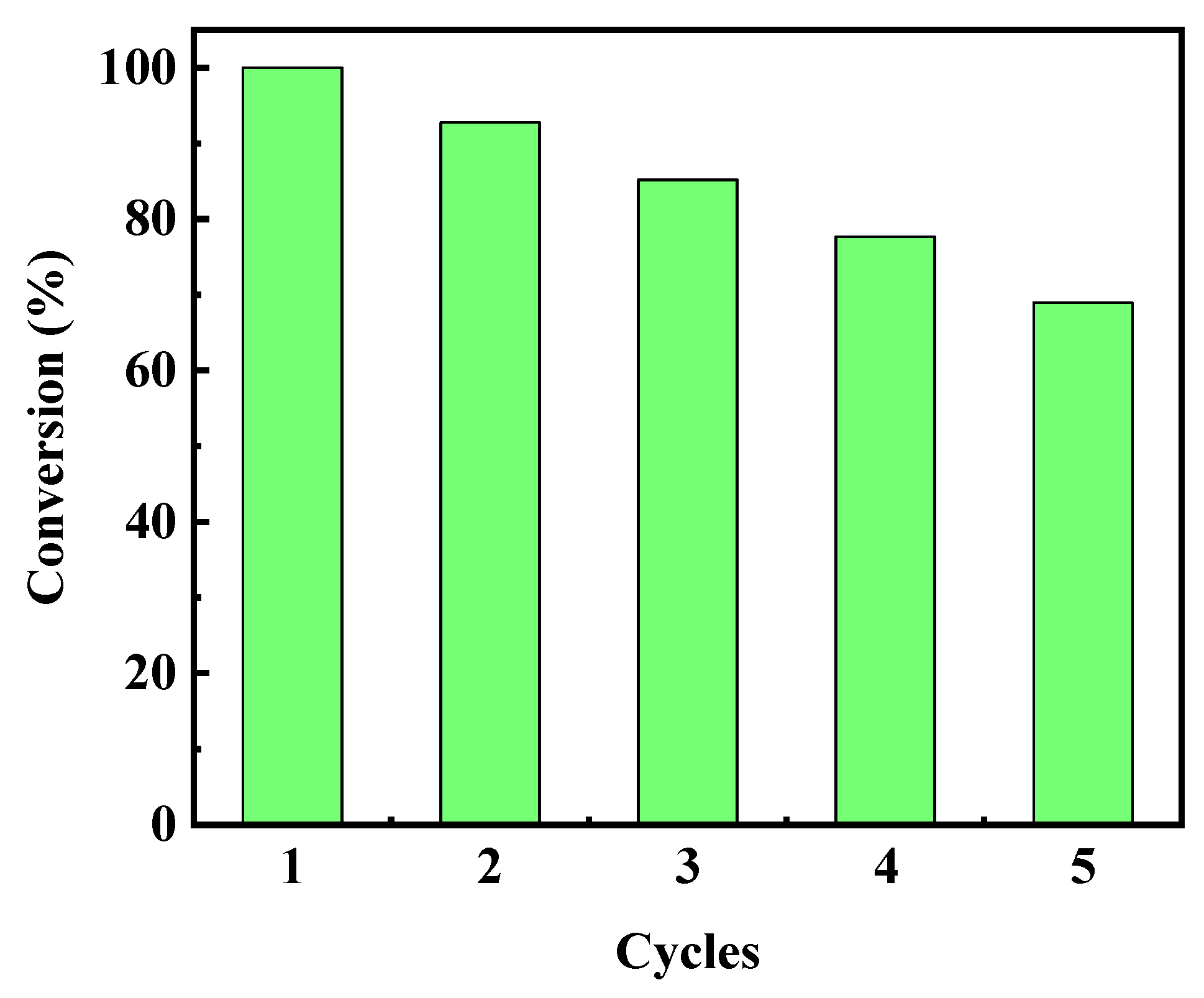 Catalysts 15 00314 g008 Catalysts 15 00314 g008