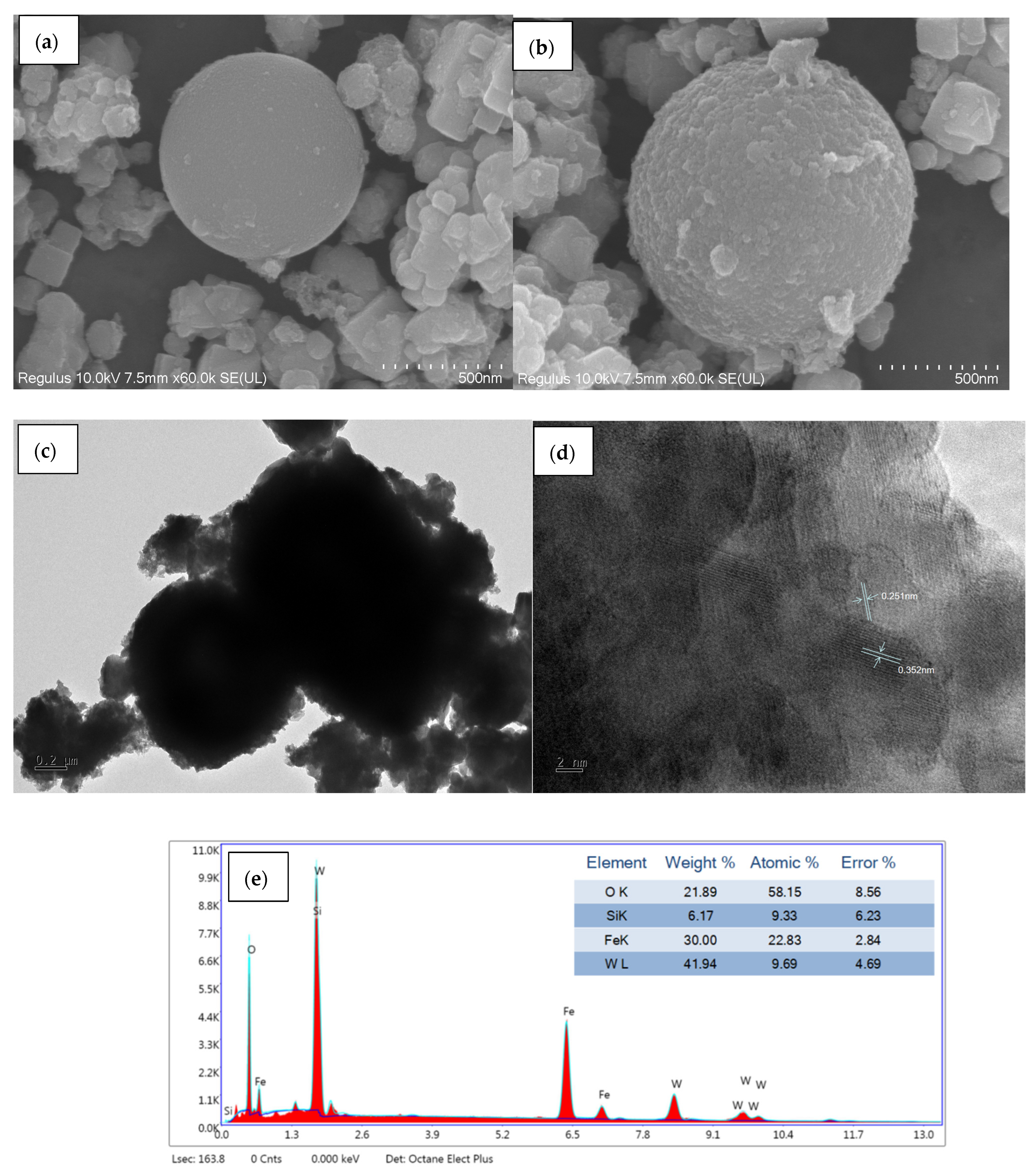 Catalysts 15 00314 g009 Catalysts 15 00314 g009