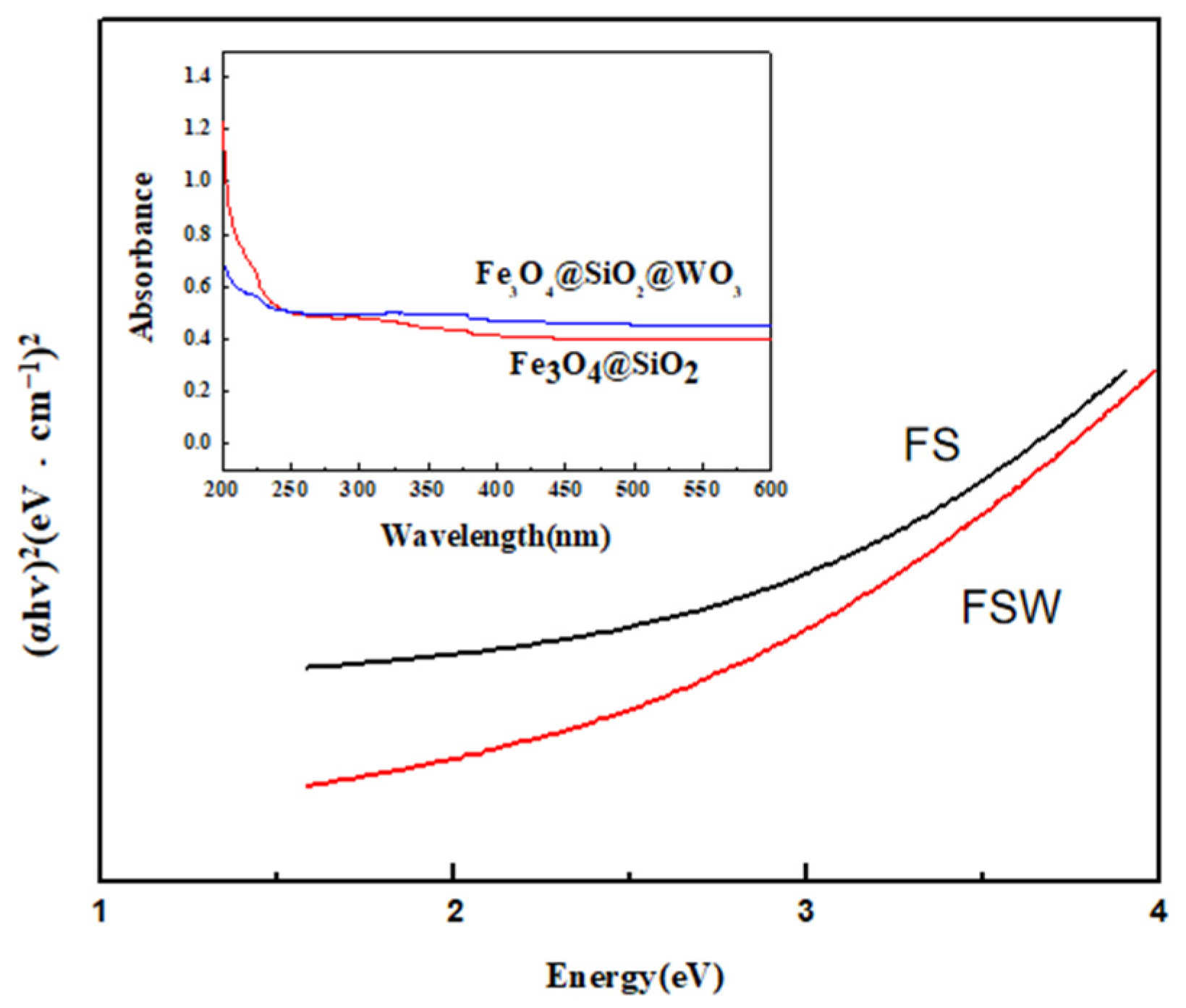 Catalysts 15 00314 g010 Catalysts 15 00314 g010