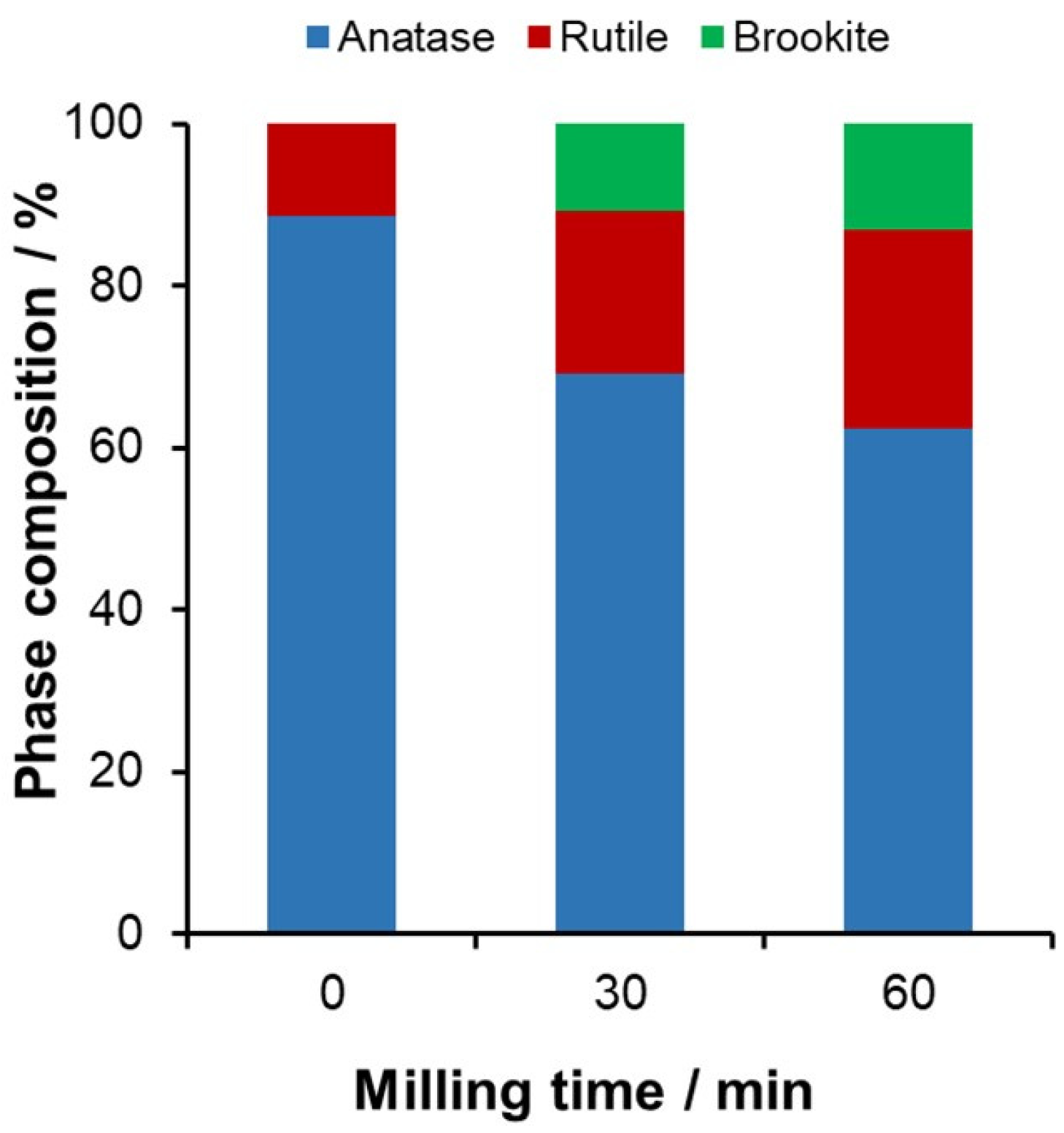 Catalysts 15 00316 g001
