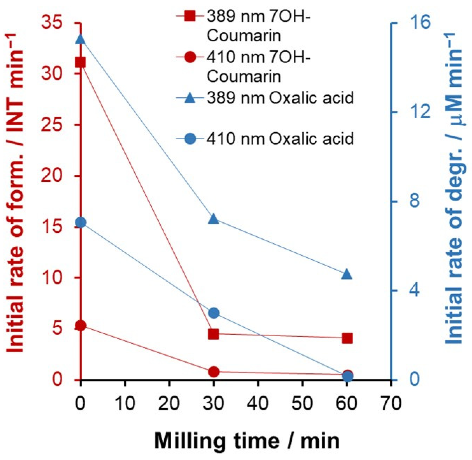 Catalysts 15 00316 g002