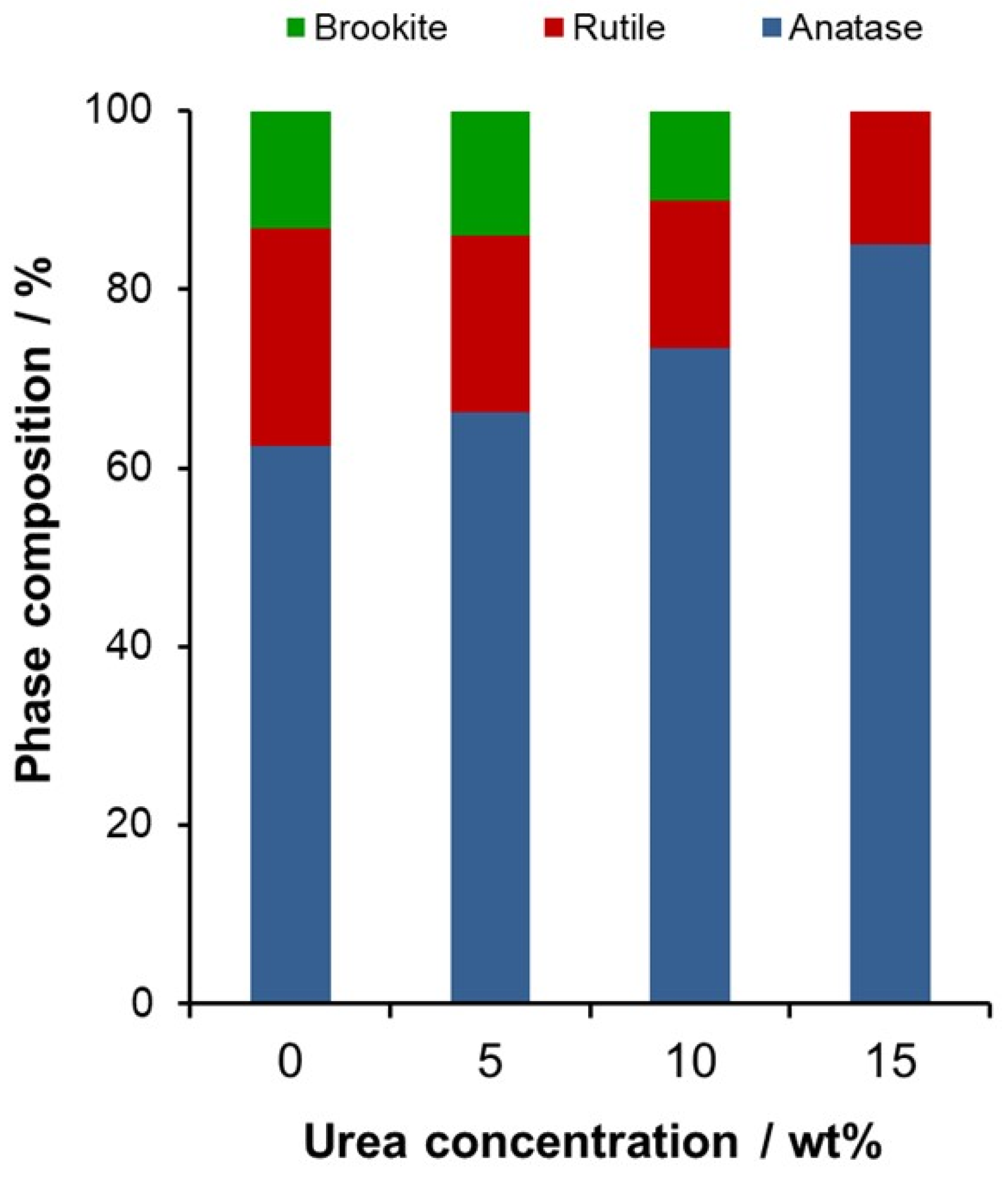 Catalysts 15 00316 g003