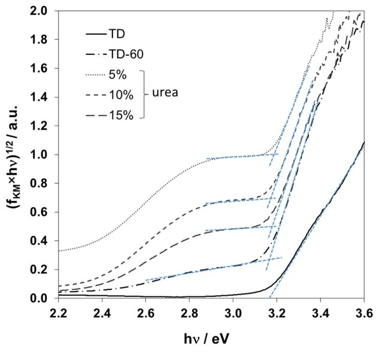 Catalysts 15 00316 g004