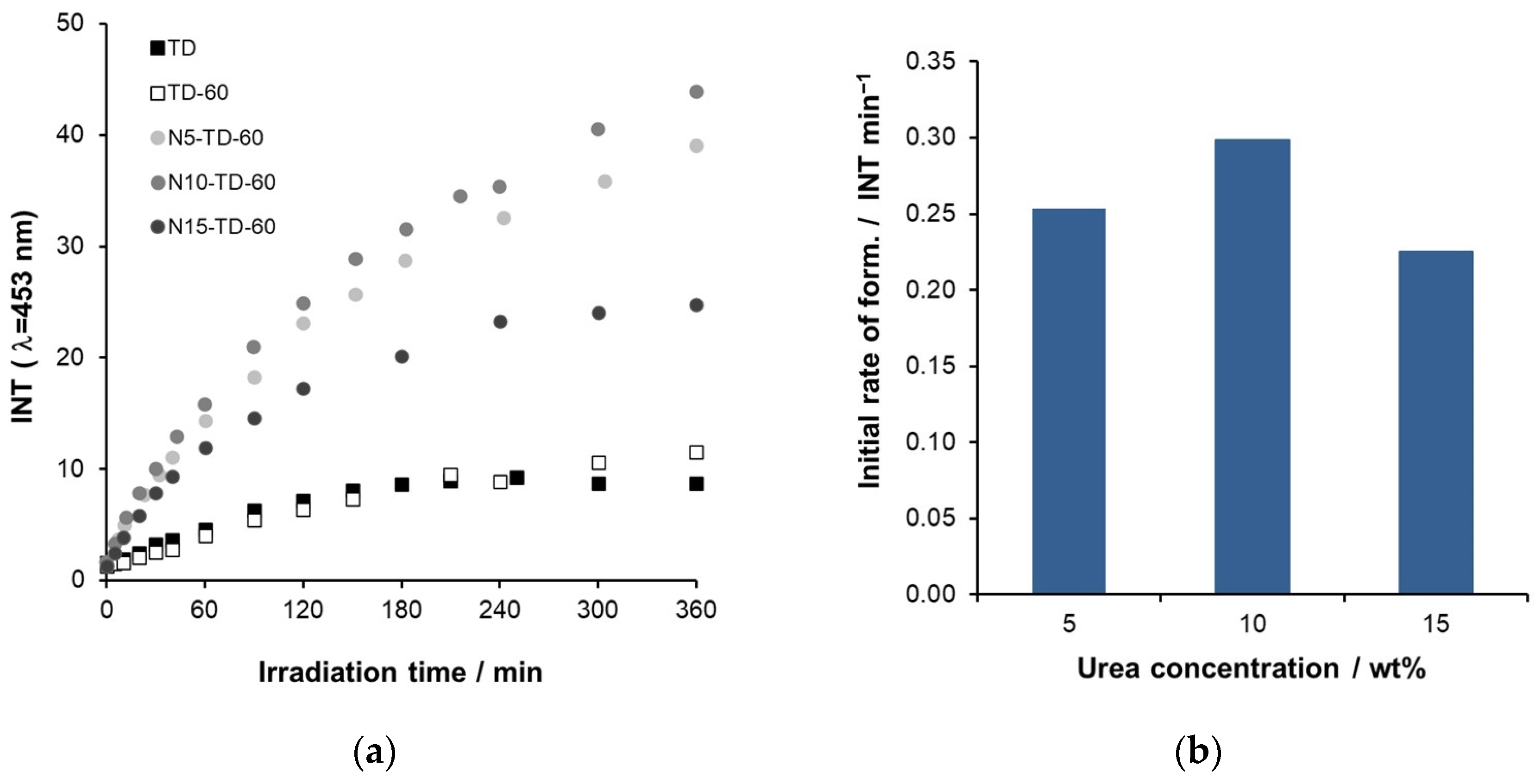 Catalysts 15 00316 g005