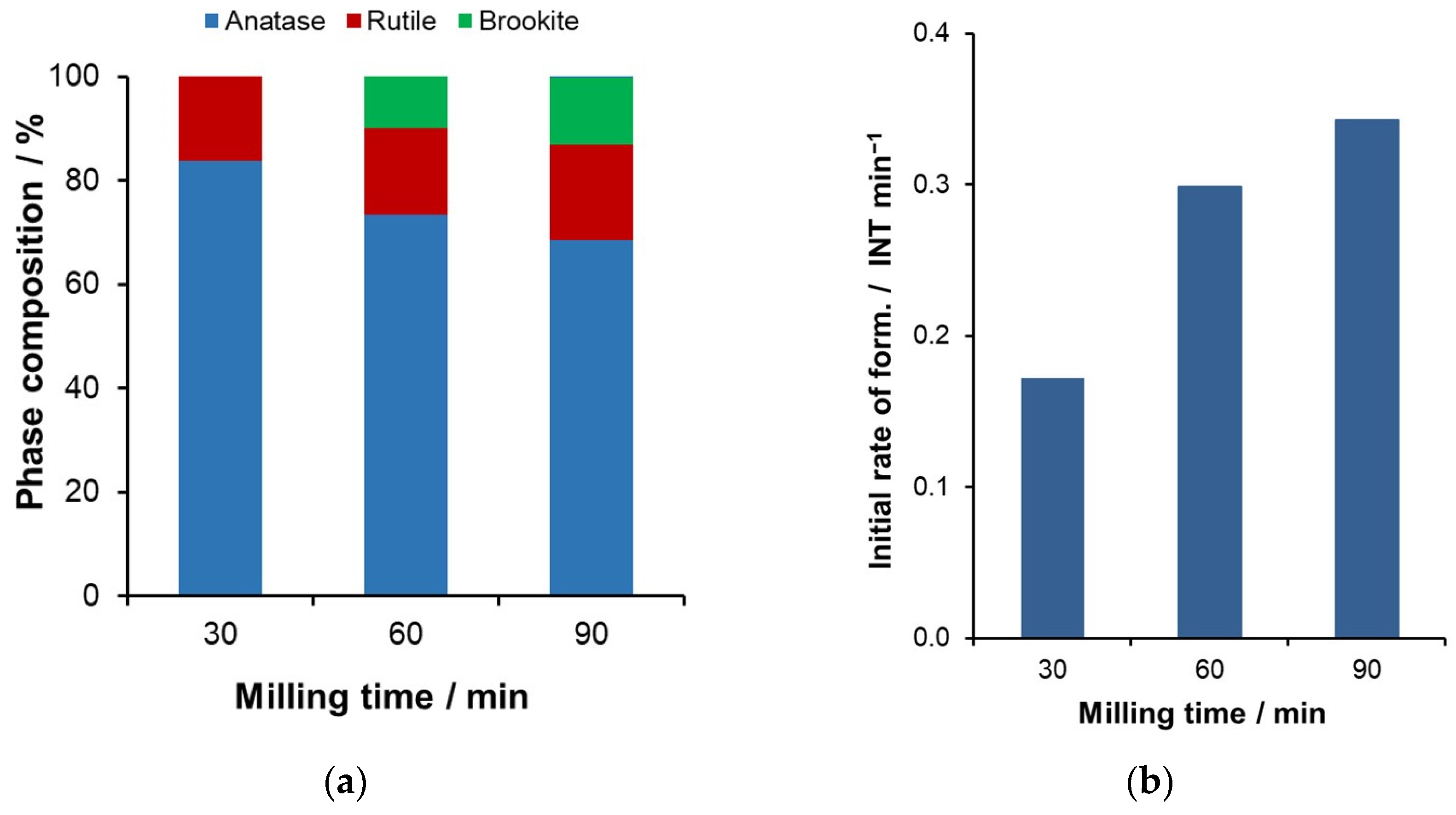 Catalysts 15 00316 g007