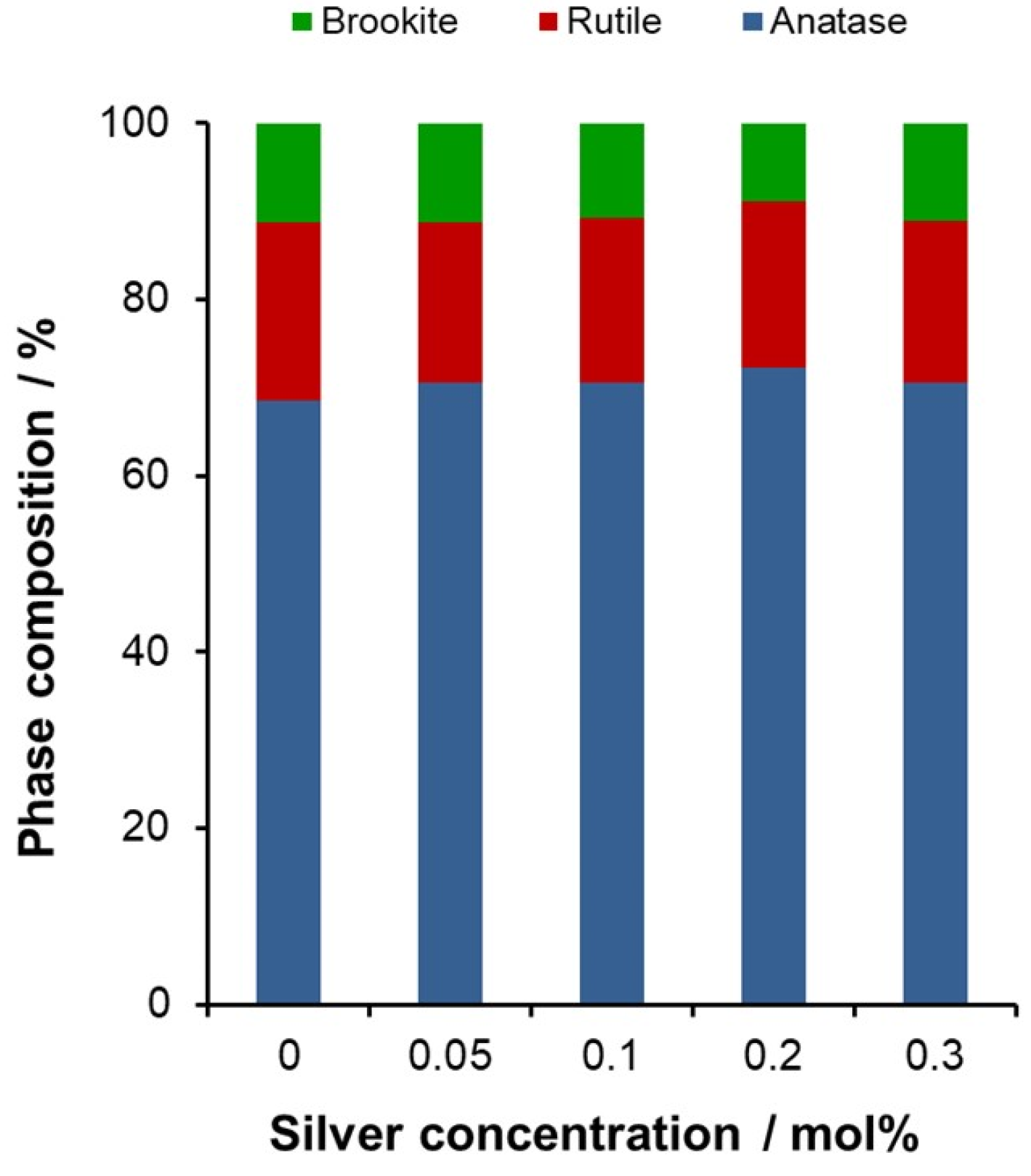 Catalysts 15 00316 g008