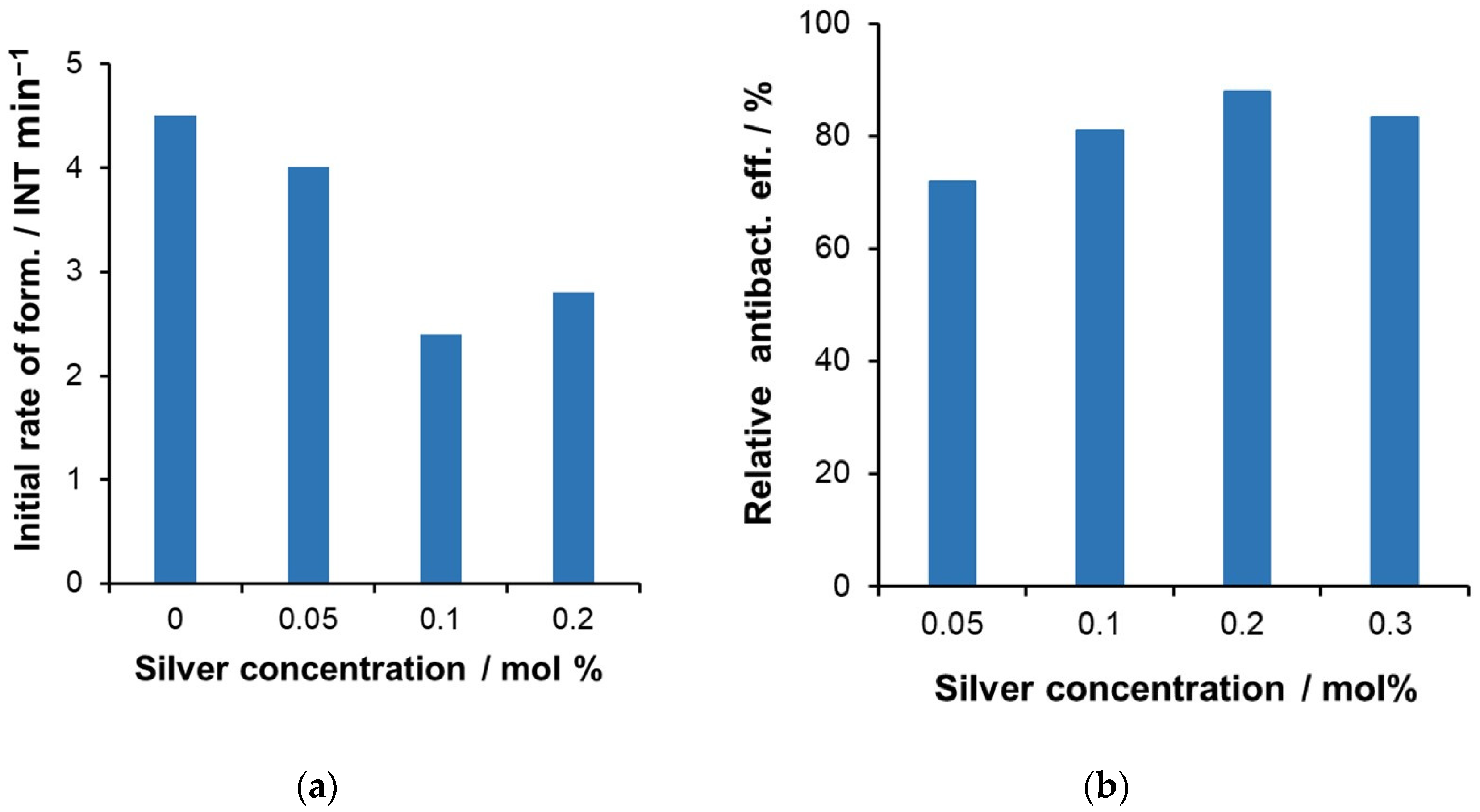 Catalysts 15 00316 g009