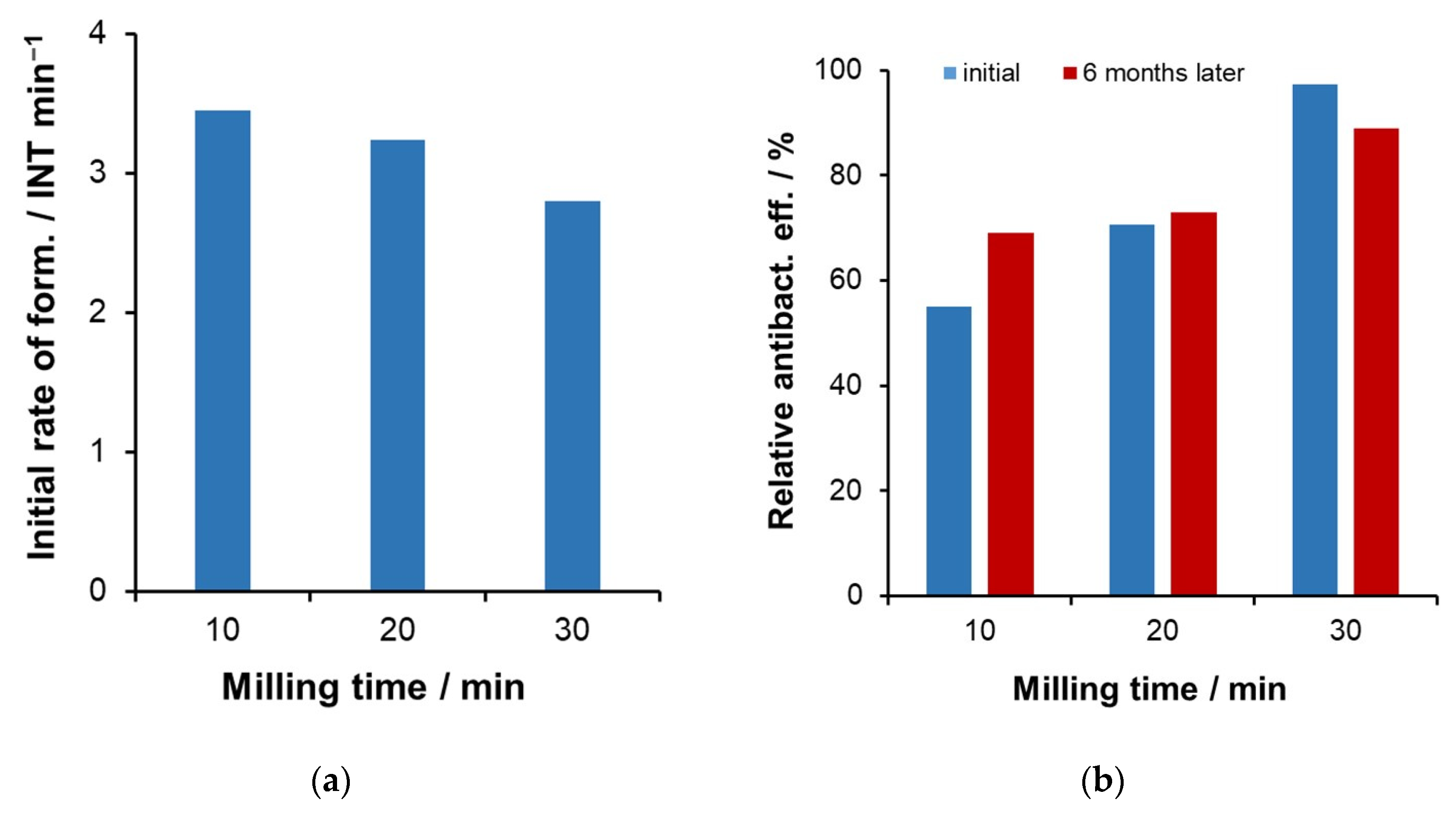 Catalysts 15 00316 g010