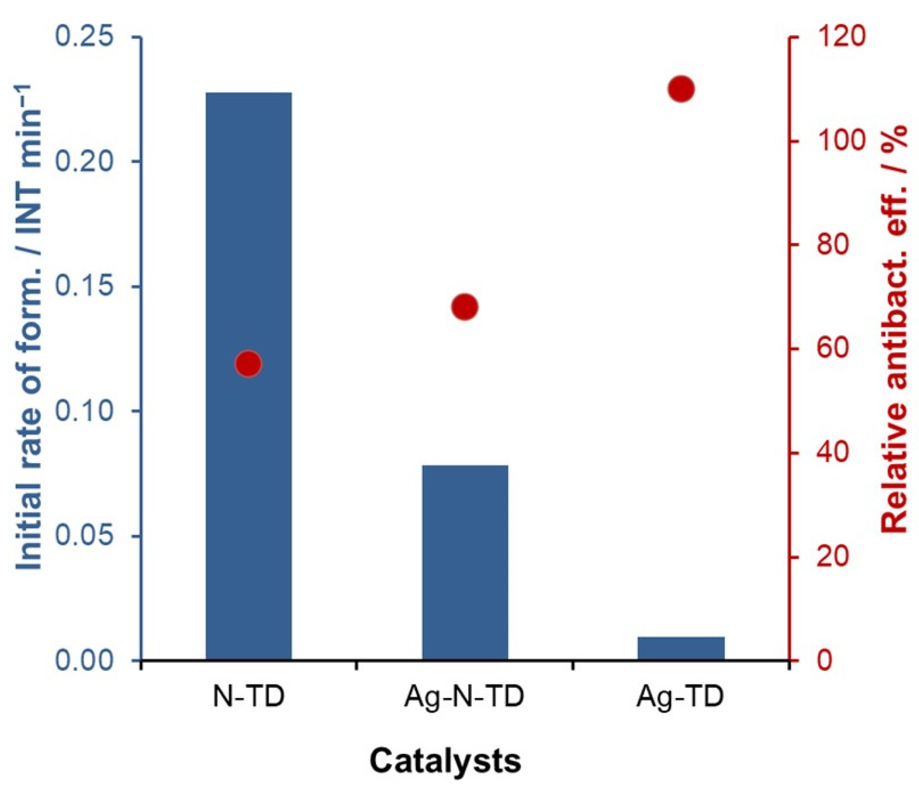 Catalysts 15 00316 g011