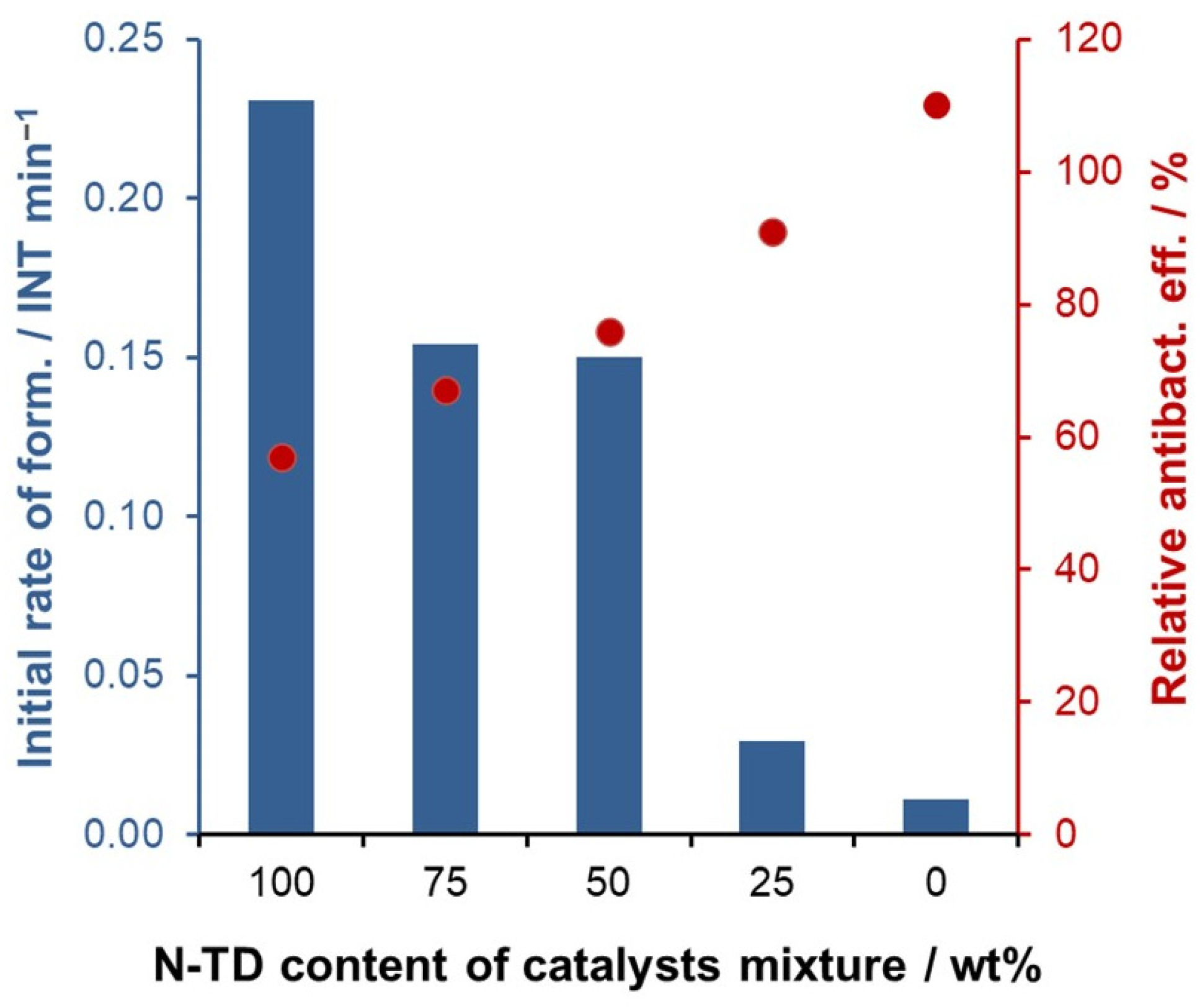 Catalysts 15 00316 g012