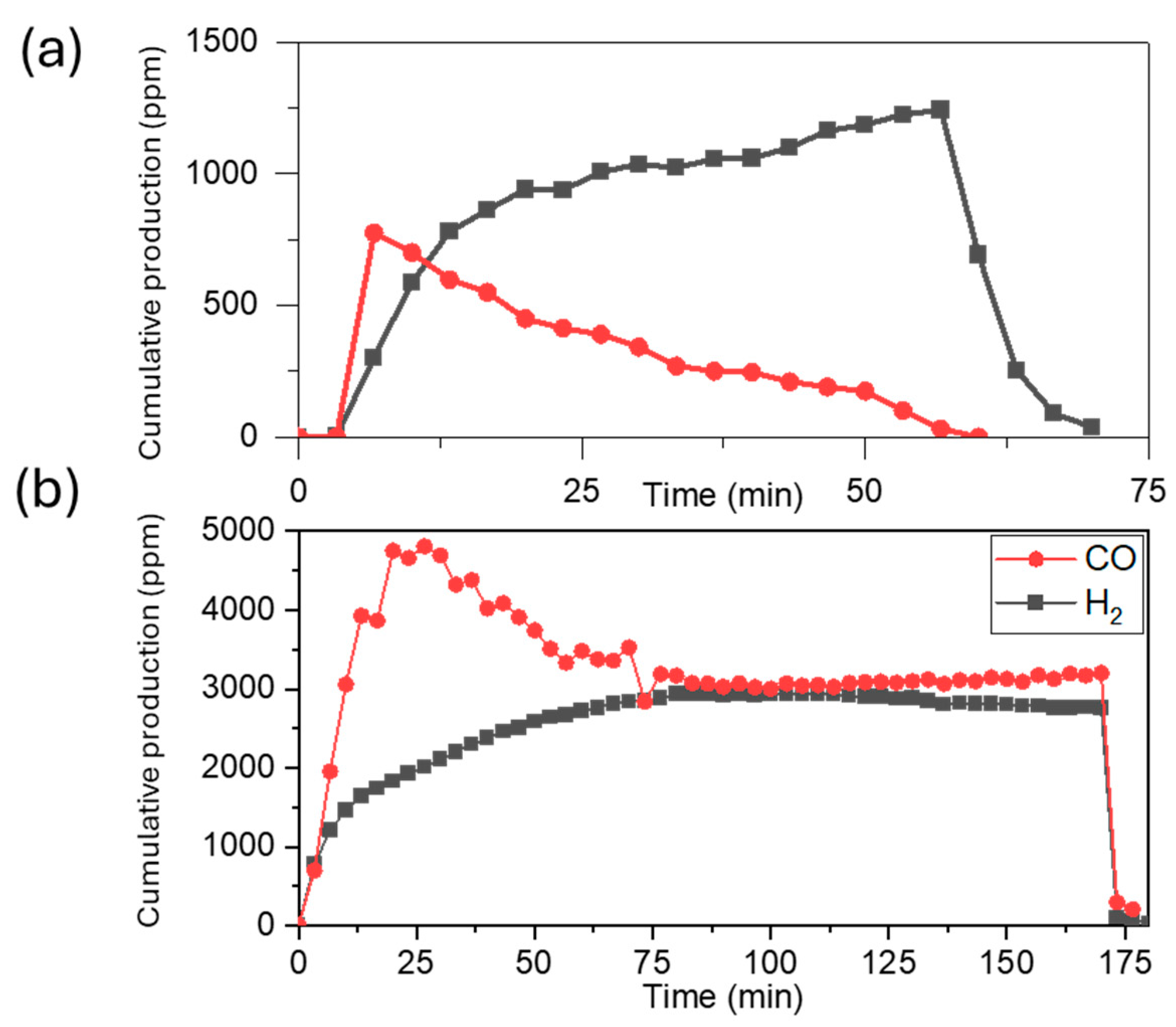 Catalysts 15 00318 g005