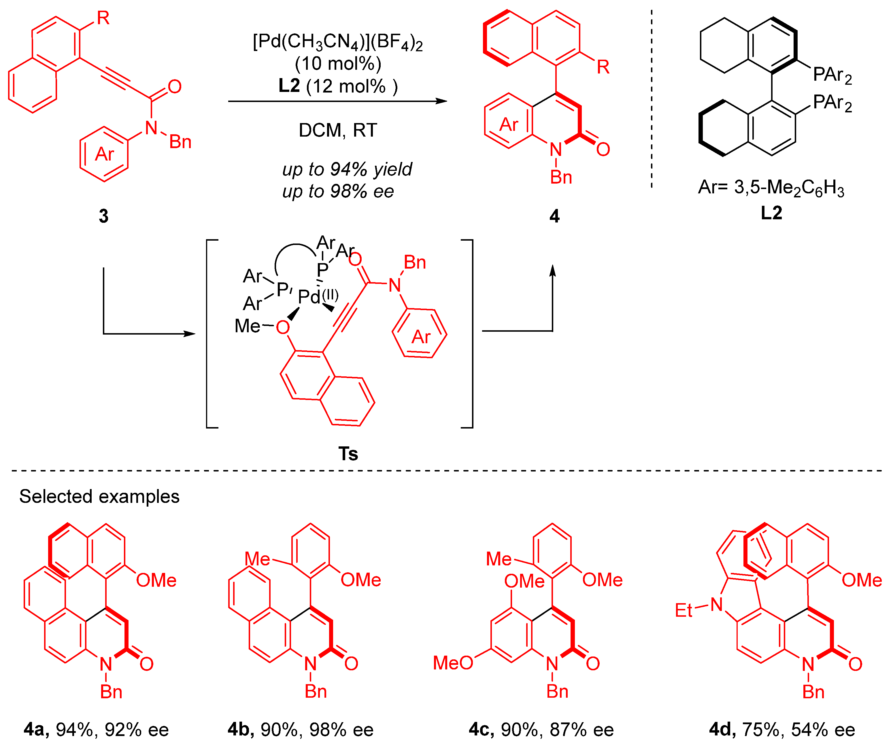 Catalysts 15 00320 sch002