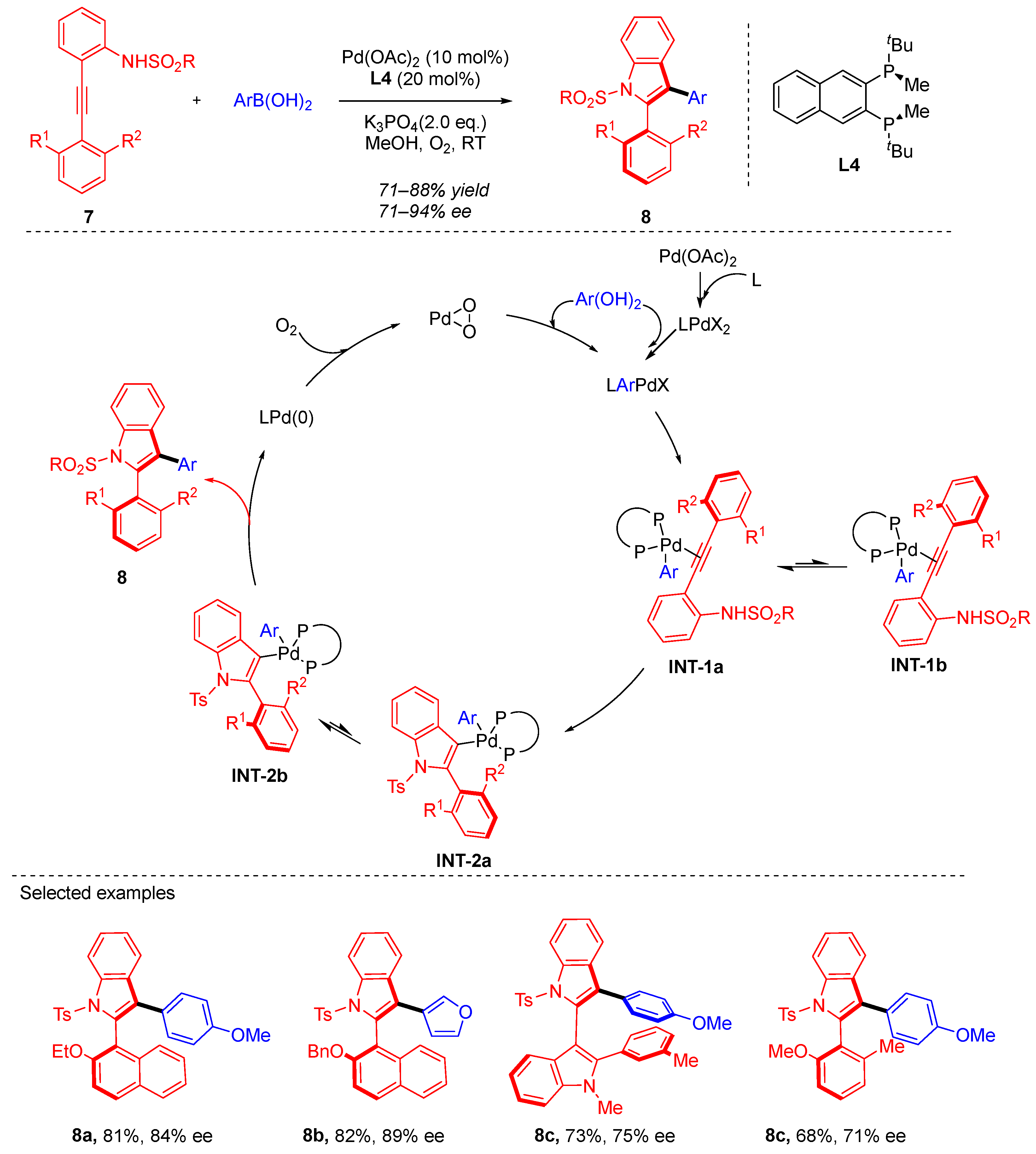 Catalysts 15 00320 sch004