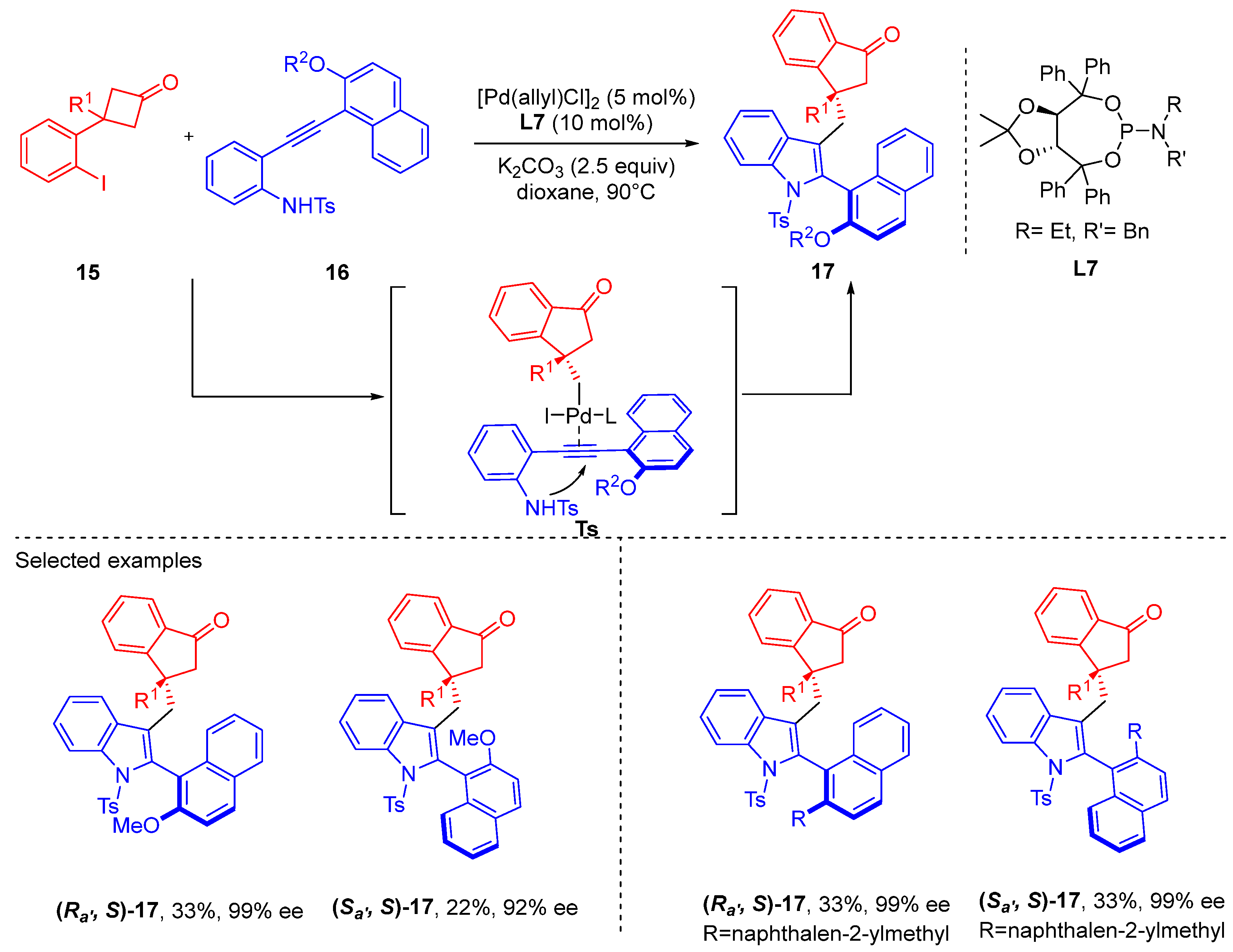 Catalysts 15 00320 sch006