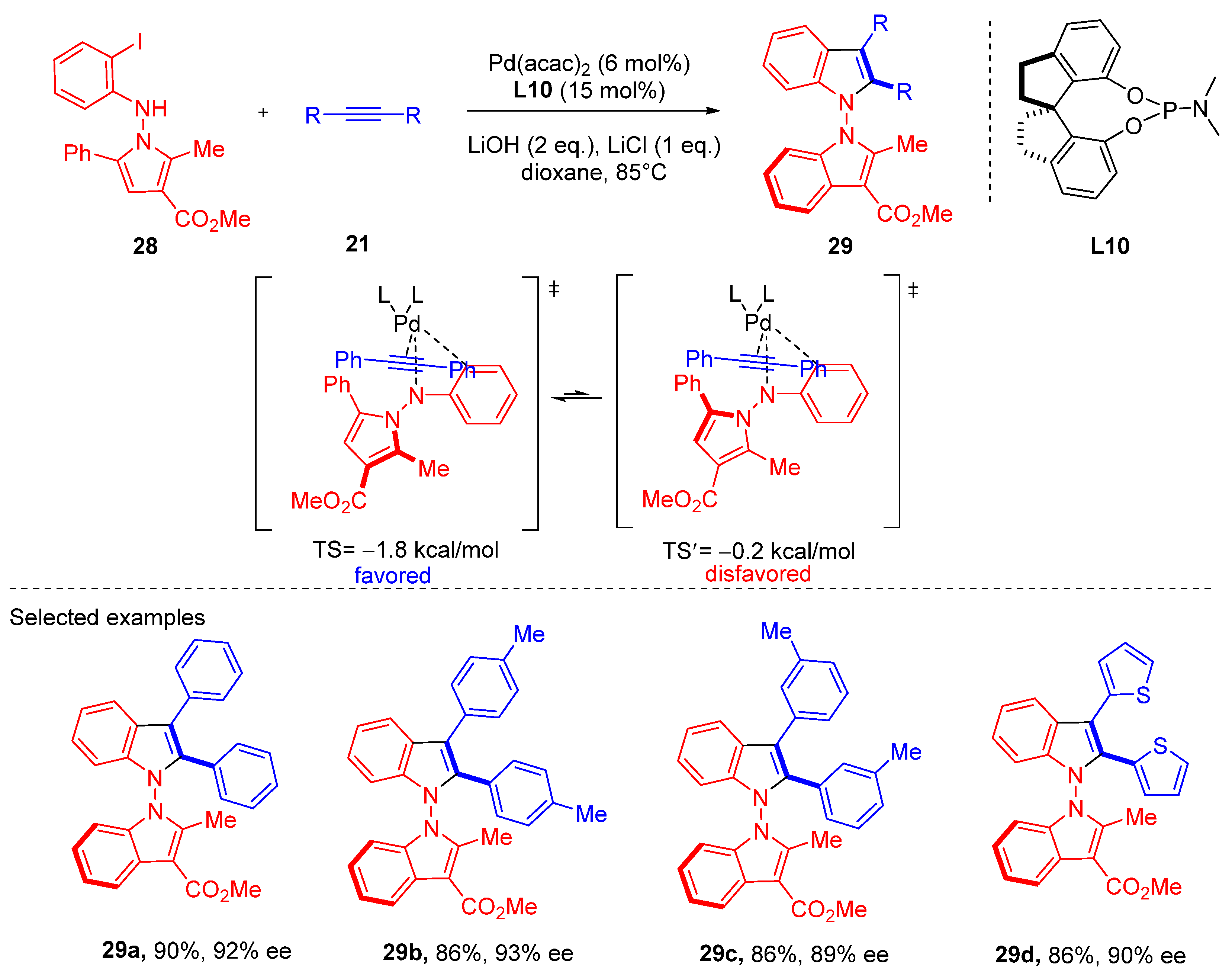 Catalysts 15 00320 sch009