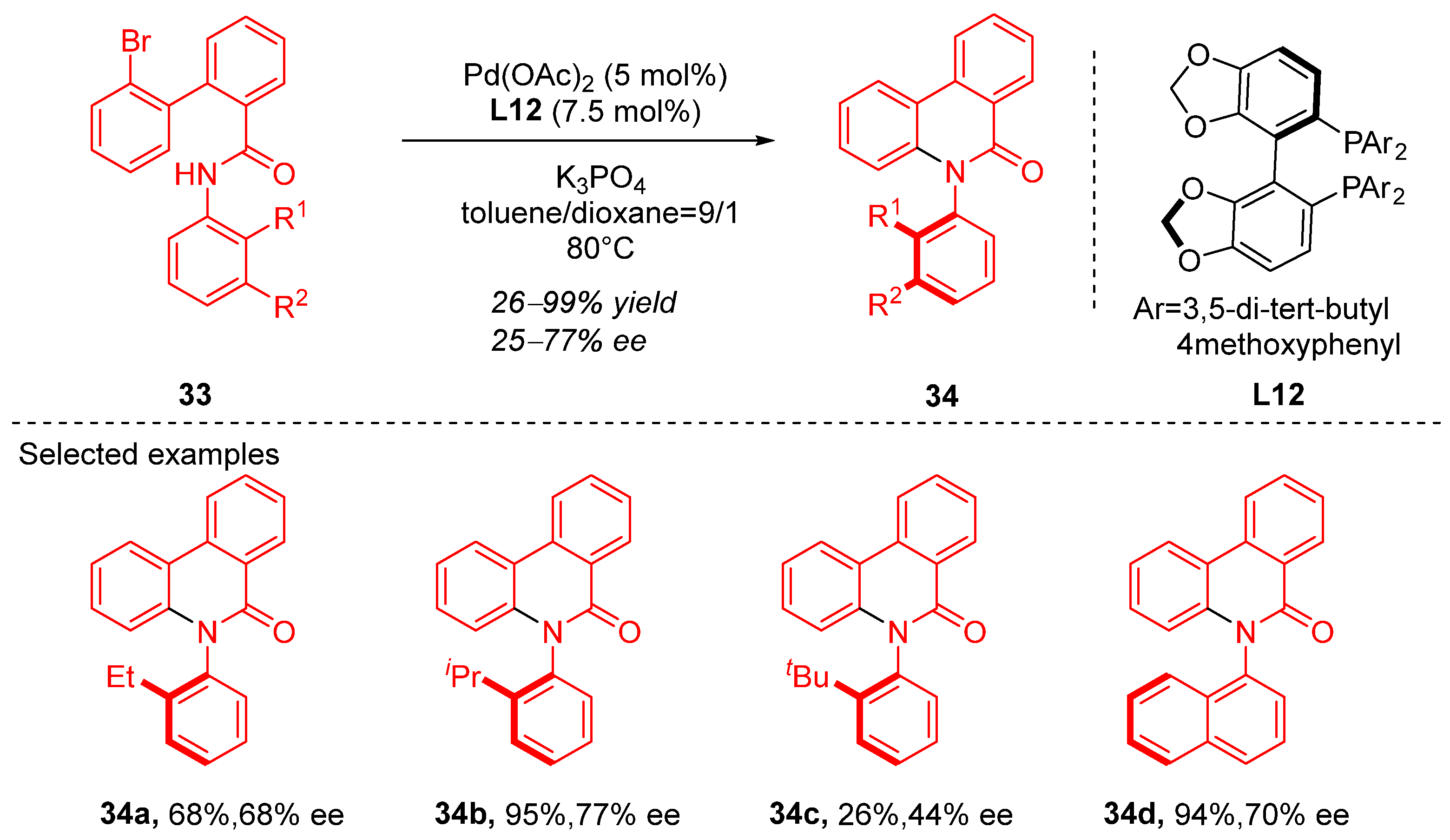 Catalysts 15 00320 sch011