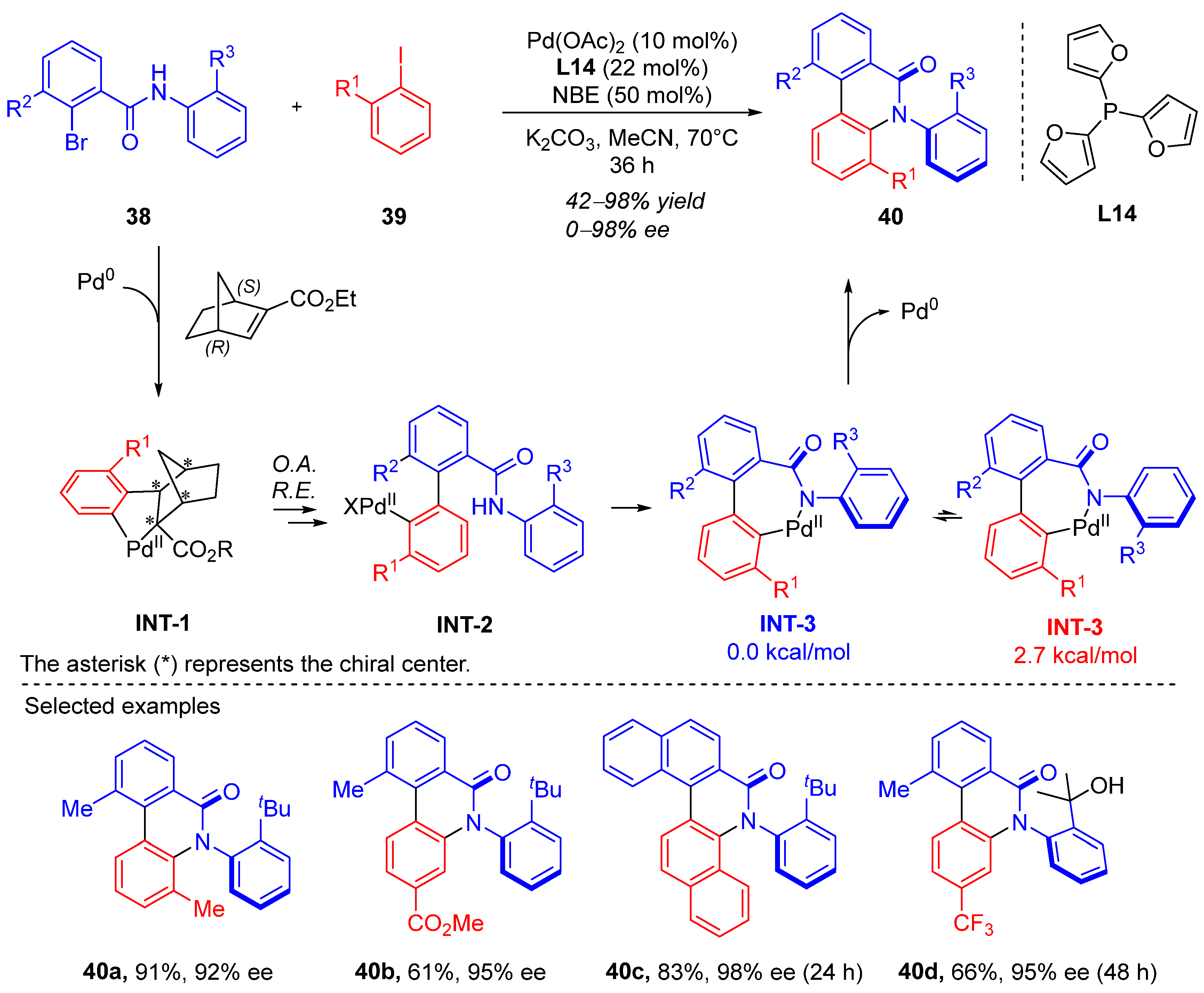 Catalysts 15 00320 sch013
