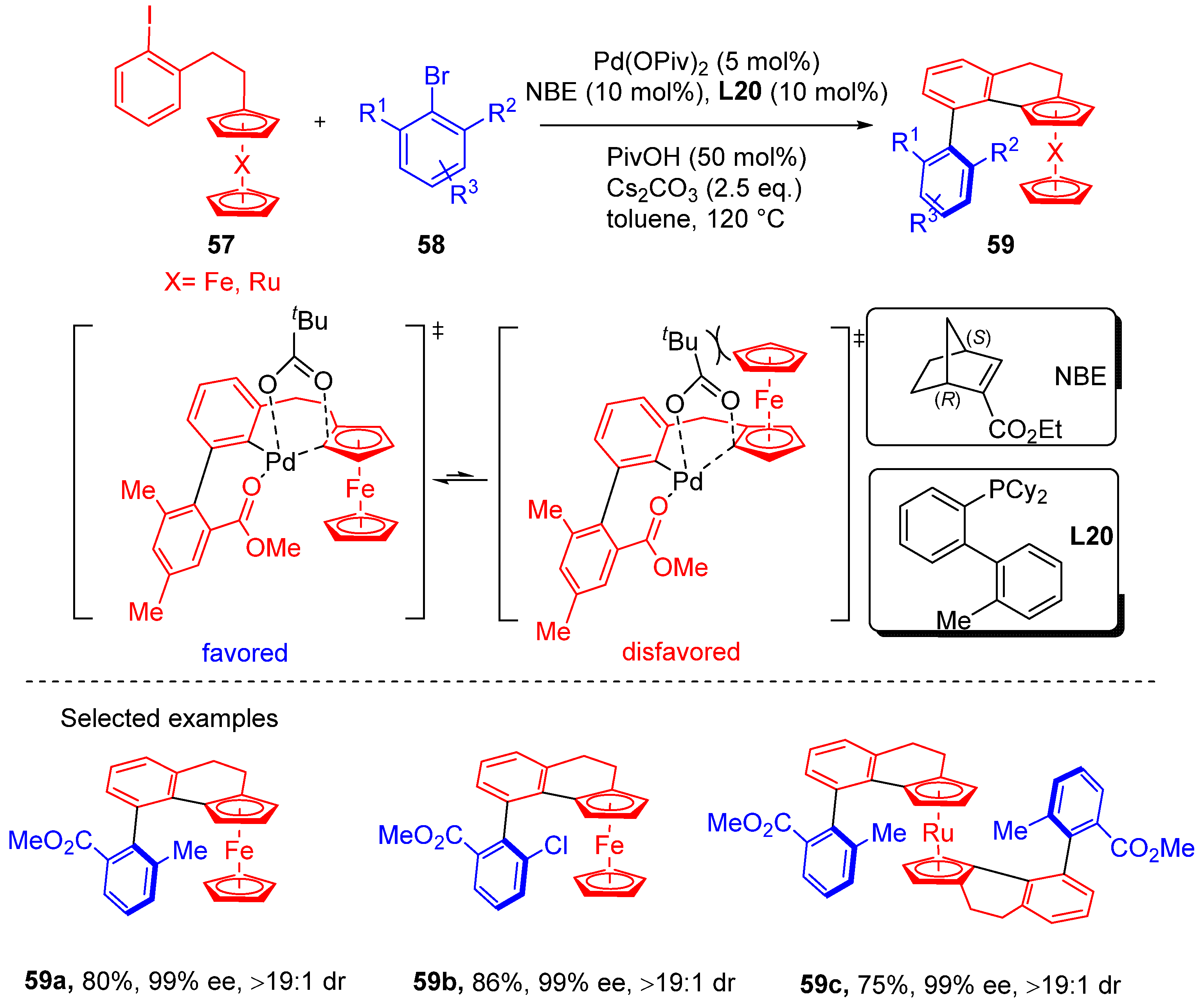 Catalysts 15 00320 sch019