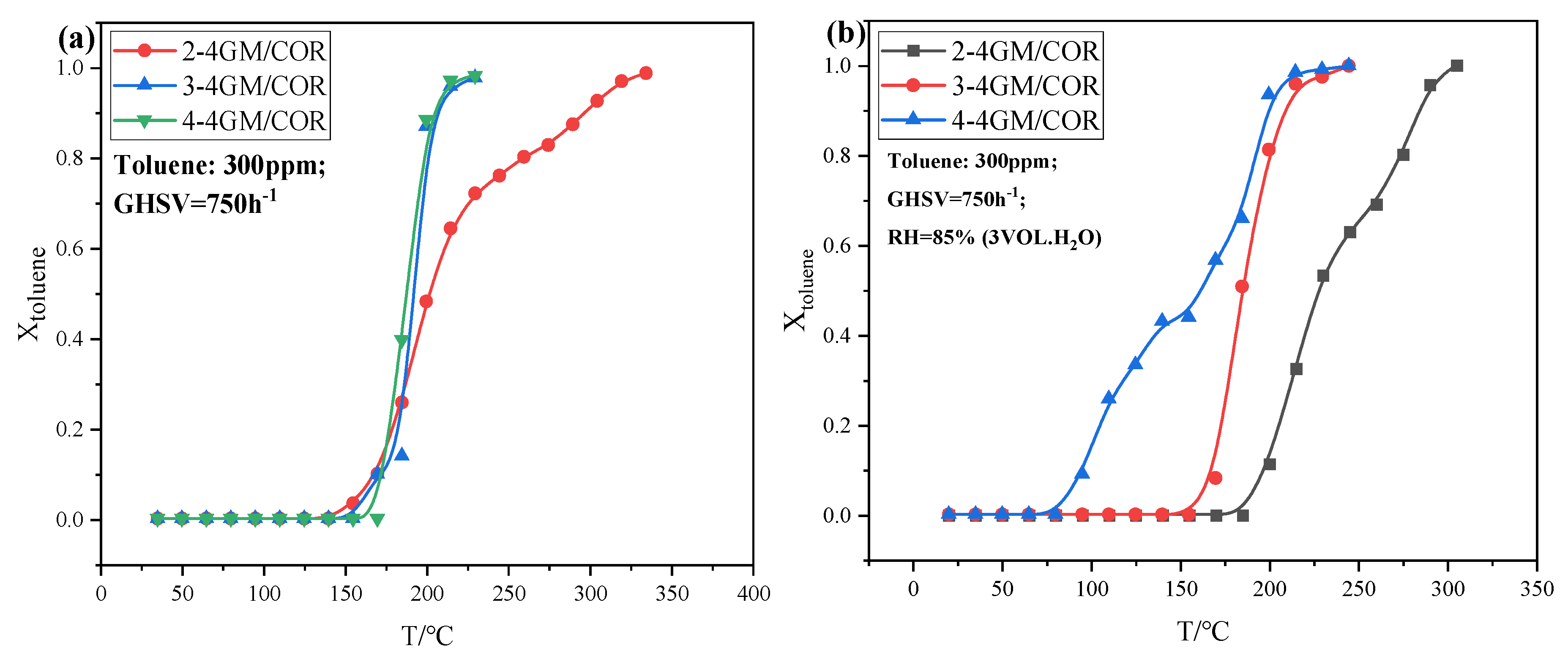 Catalysts 15 00321 g002a