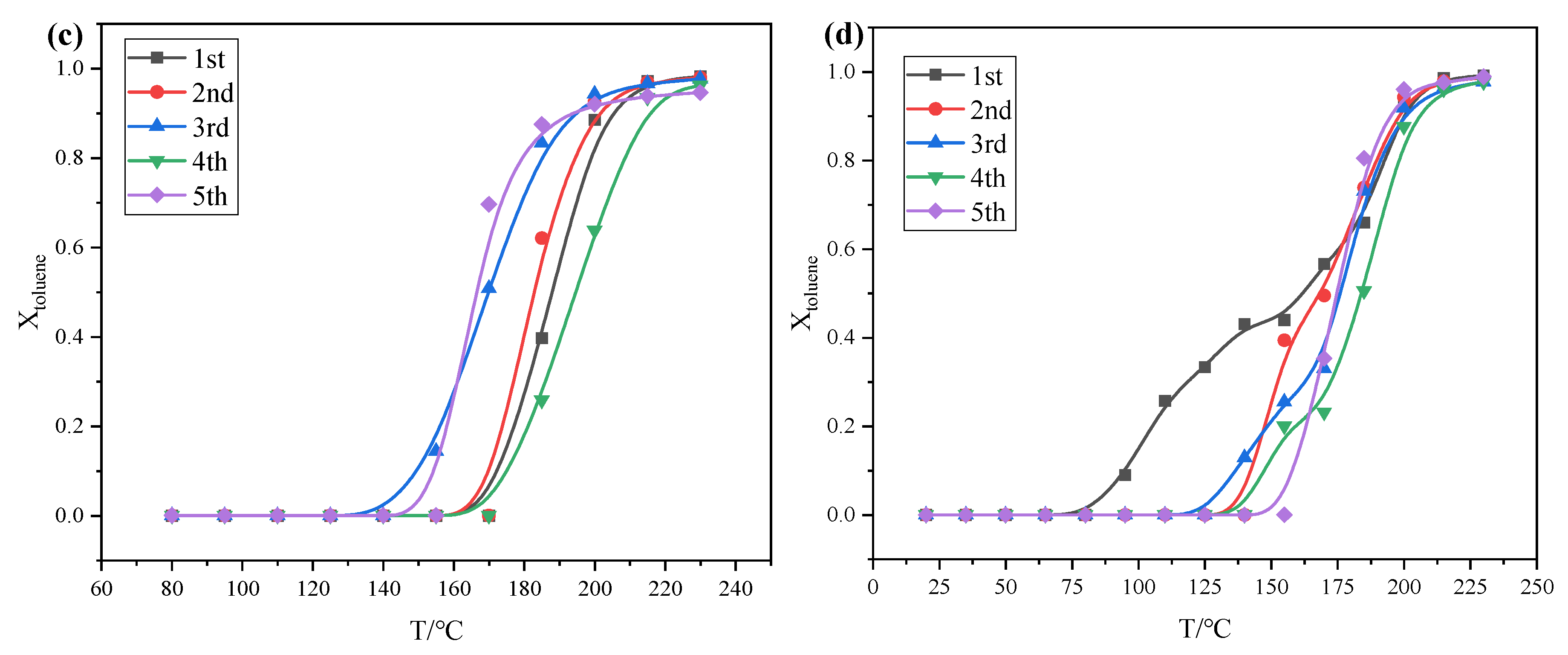 Catalysts 15 00321 g002b