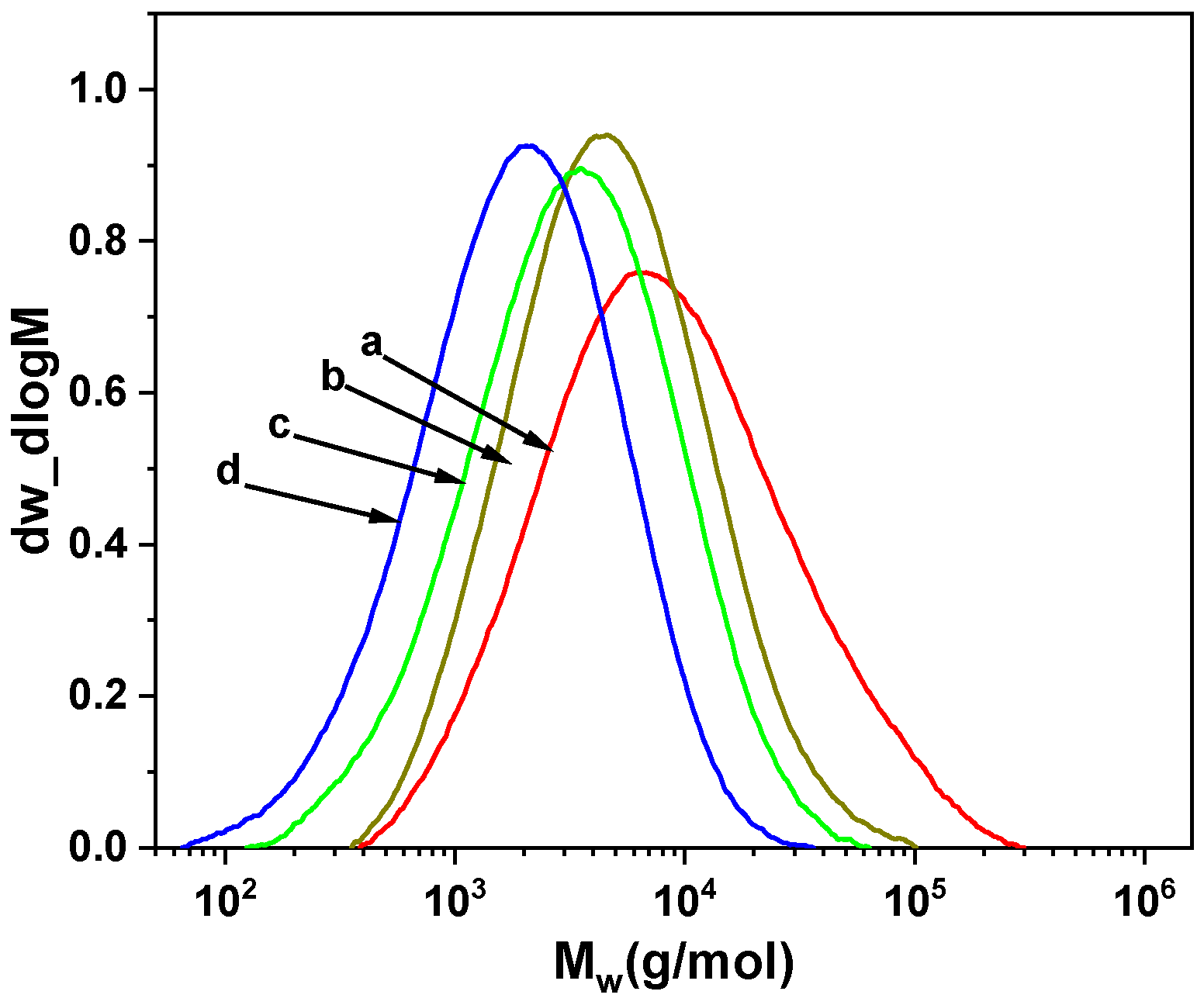 Catalysts 15 00331 g001