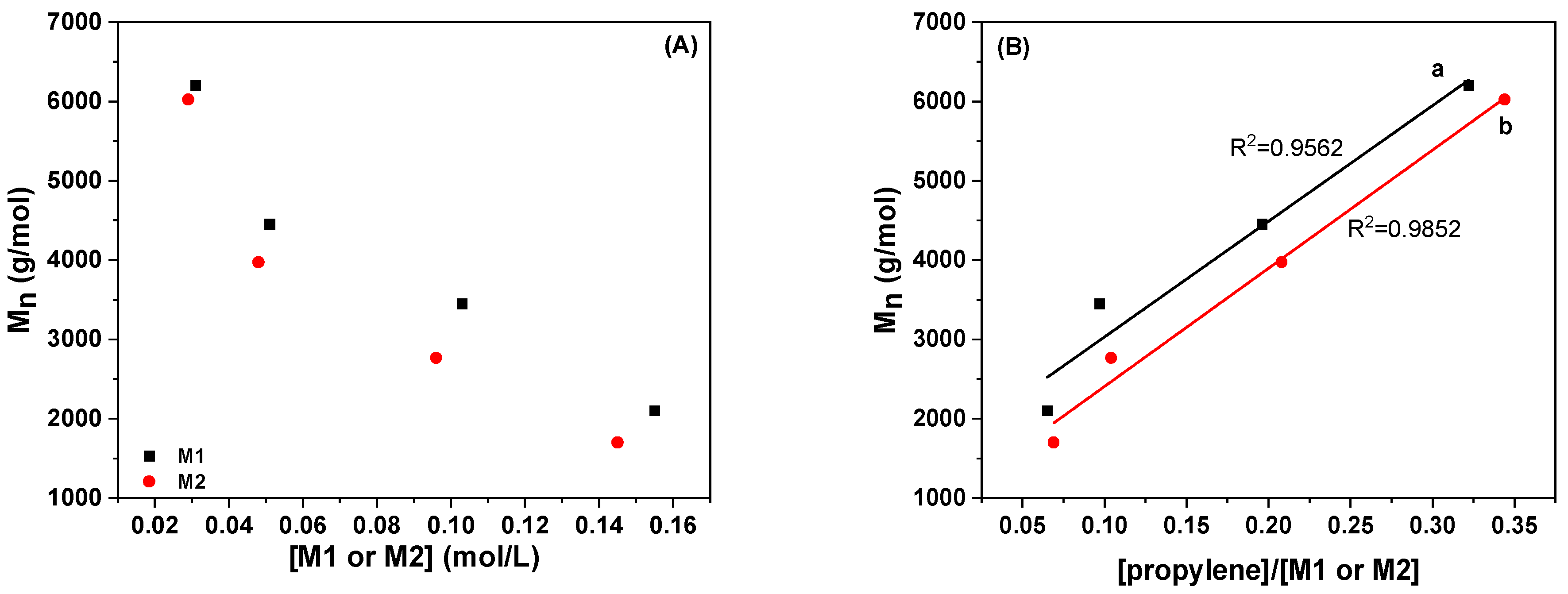 Catalysts 15 00331 g002