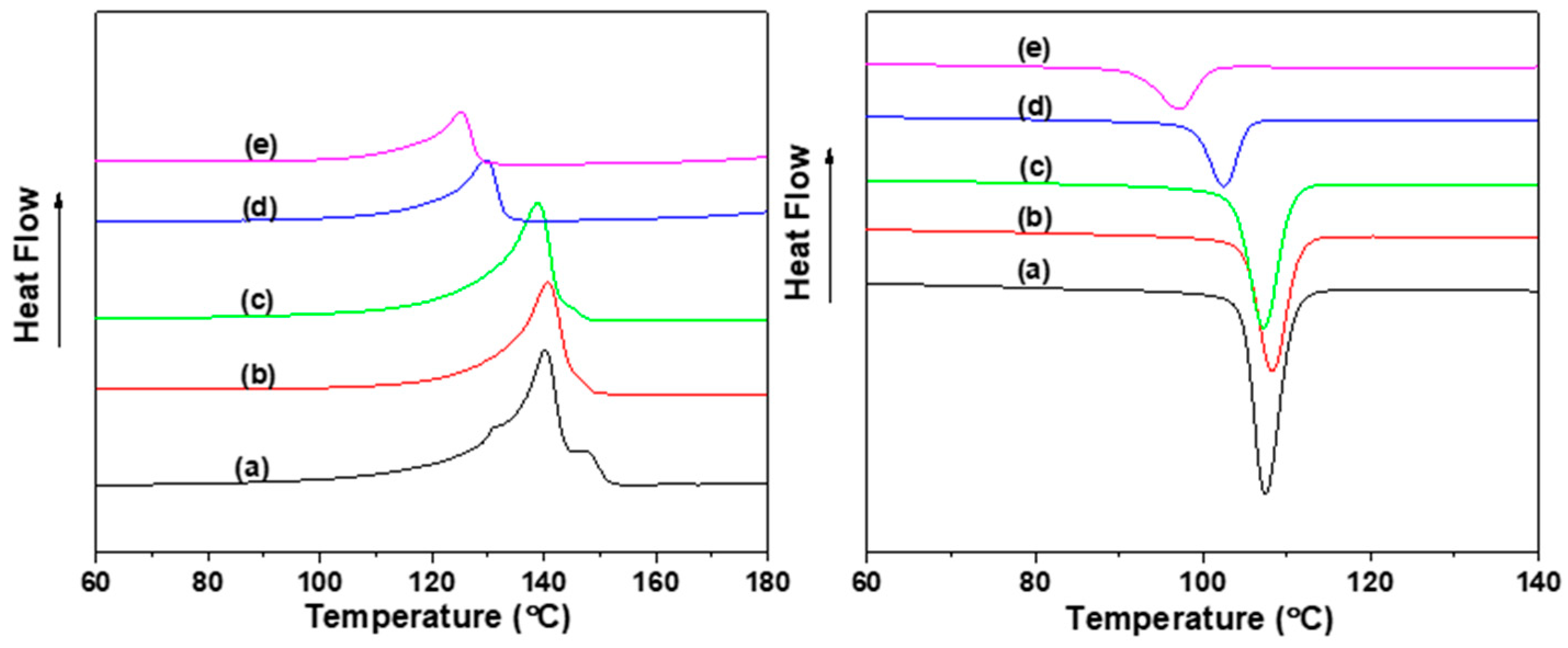 Catalysts 15 00331 g003