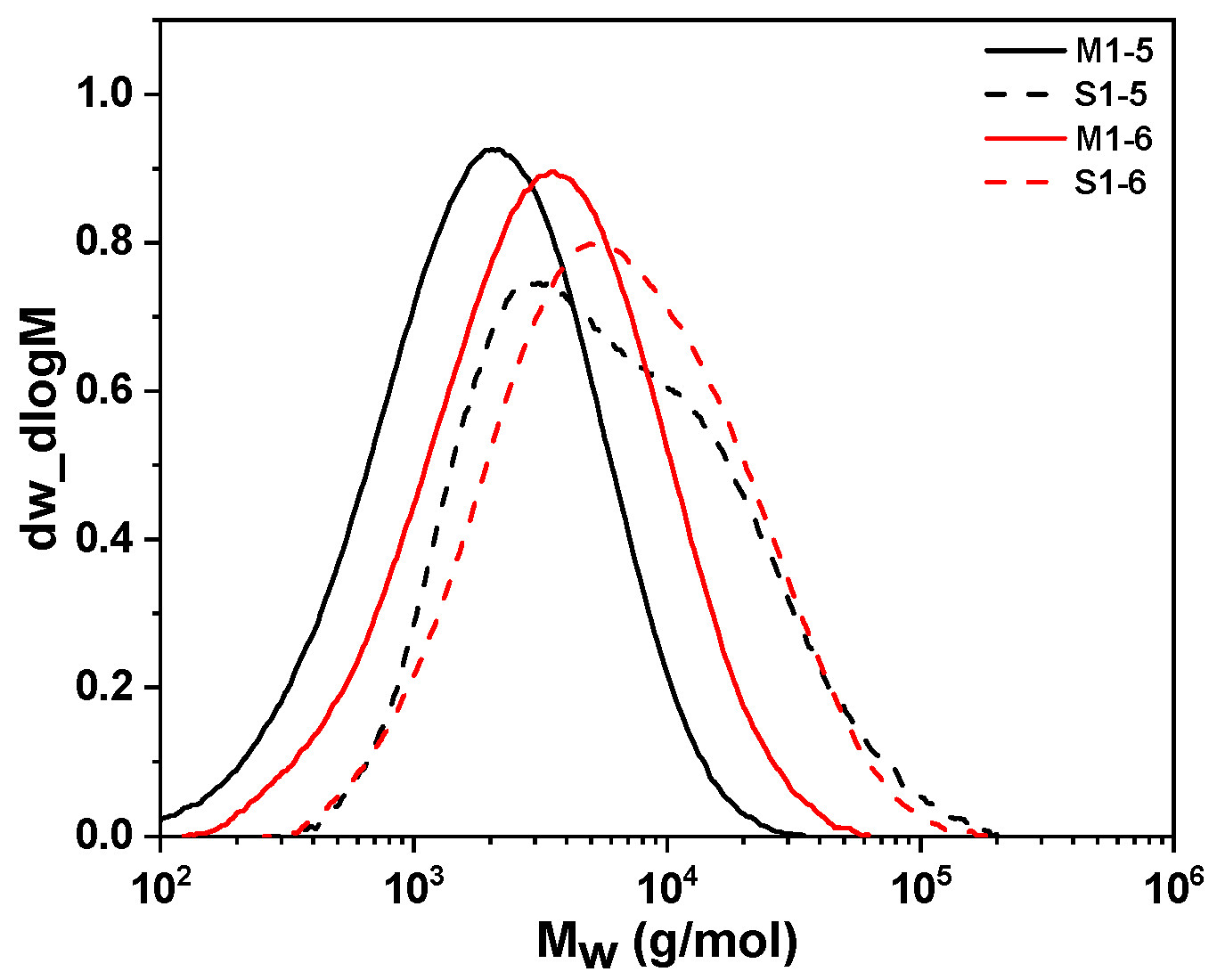 Catalysts 15 00331 g010