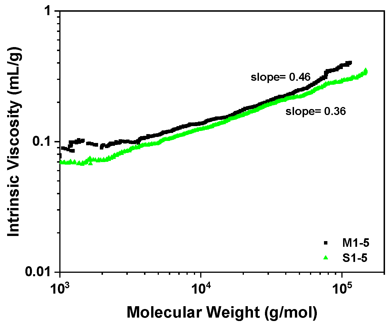 Catalysts 15 00331 g011